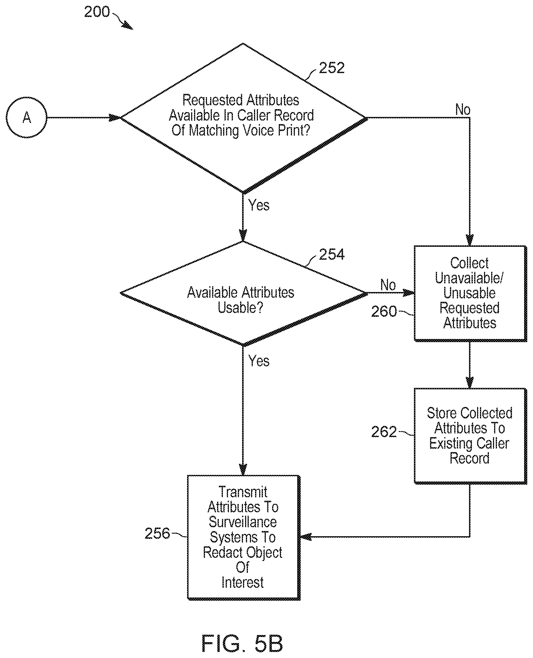 Patent US12147574 Figure 5 – Anonymizing caller identity based on voice print match