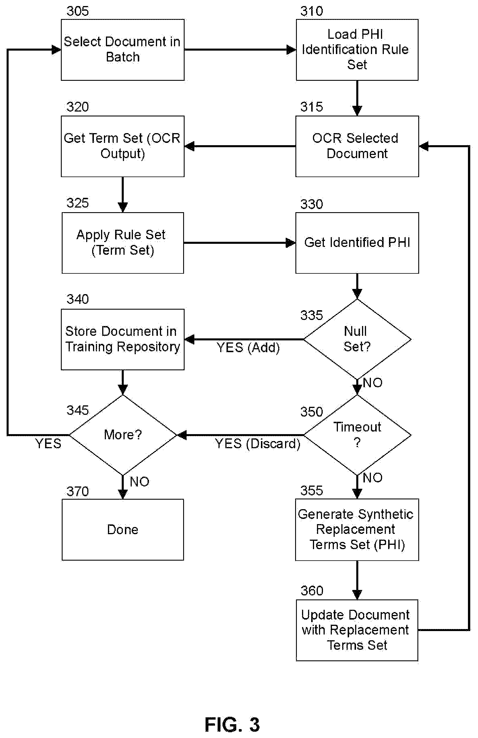 Patent US12147575 Figure 3 – Automated batch de-identification of unstructured healthcare documents