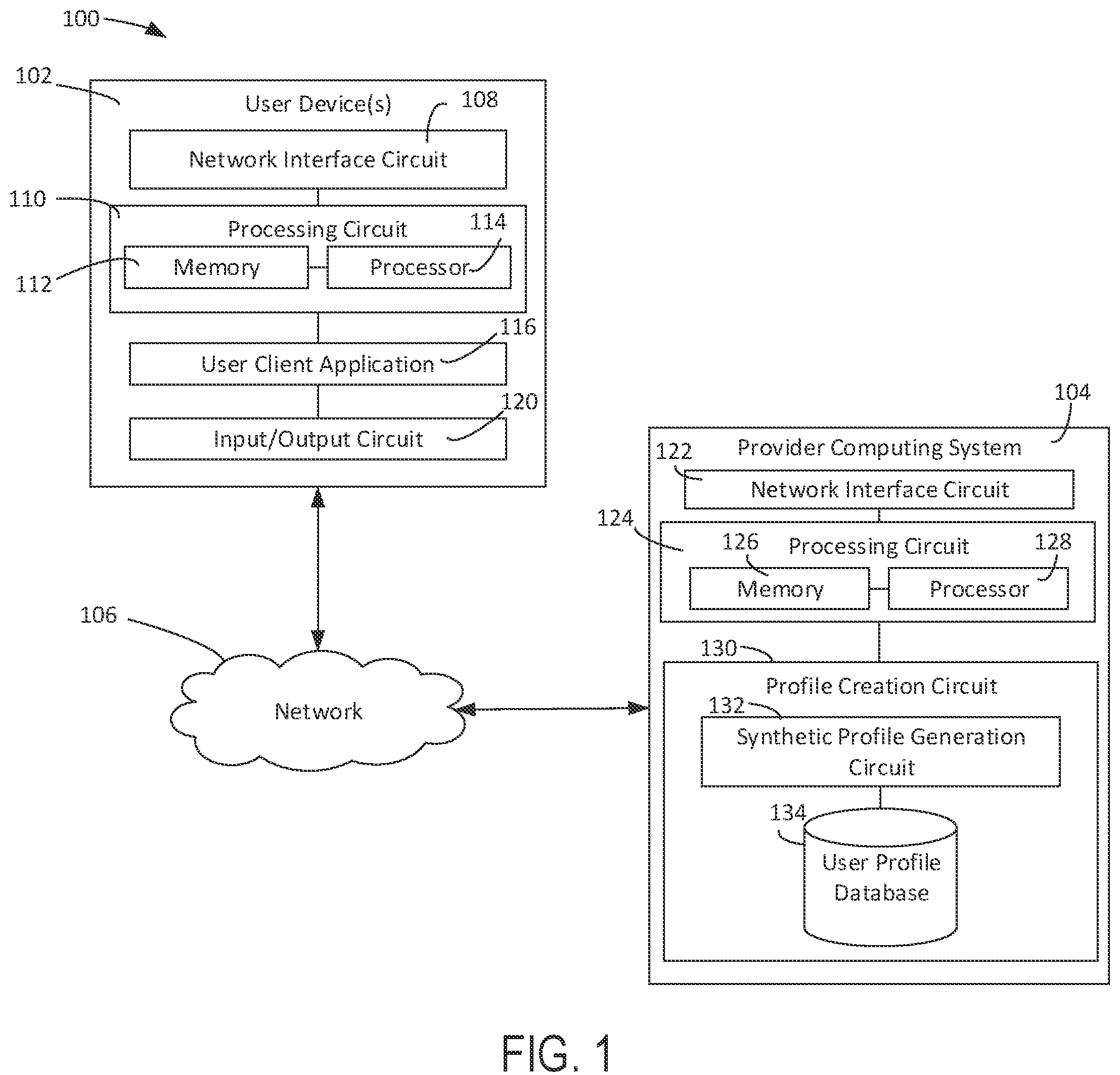 Patent US12147576 Figure 1 – Systems and methods for ad hoc synthetic persona creation