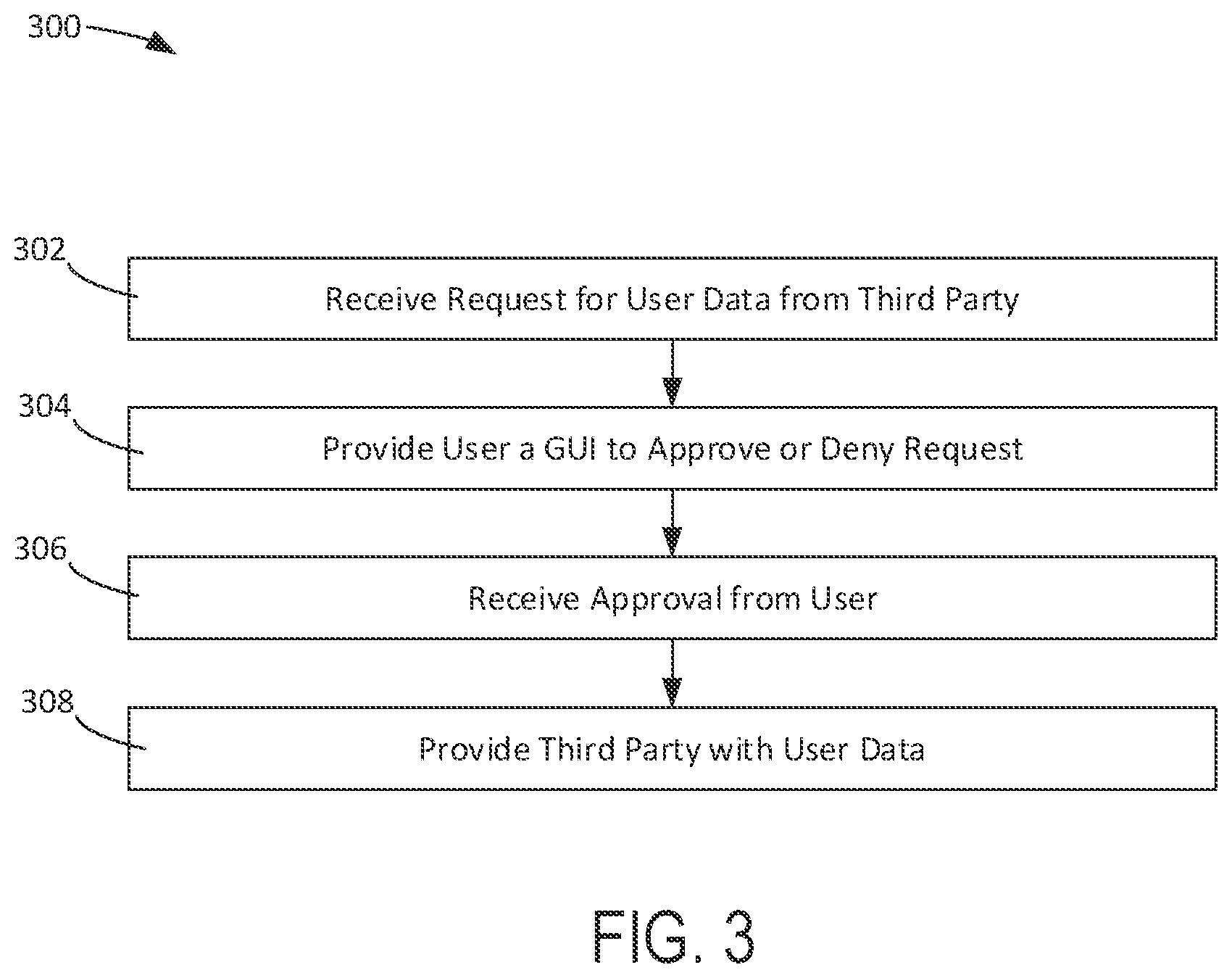Patent US12147576 Figure 3 – Systems and methods for ad hoc synthetic persona creation