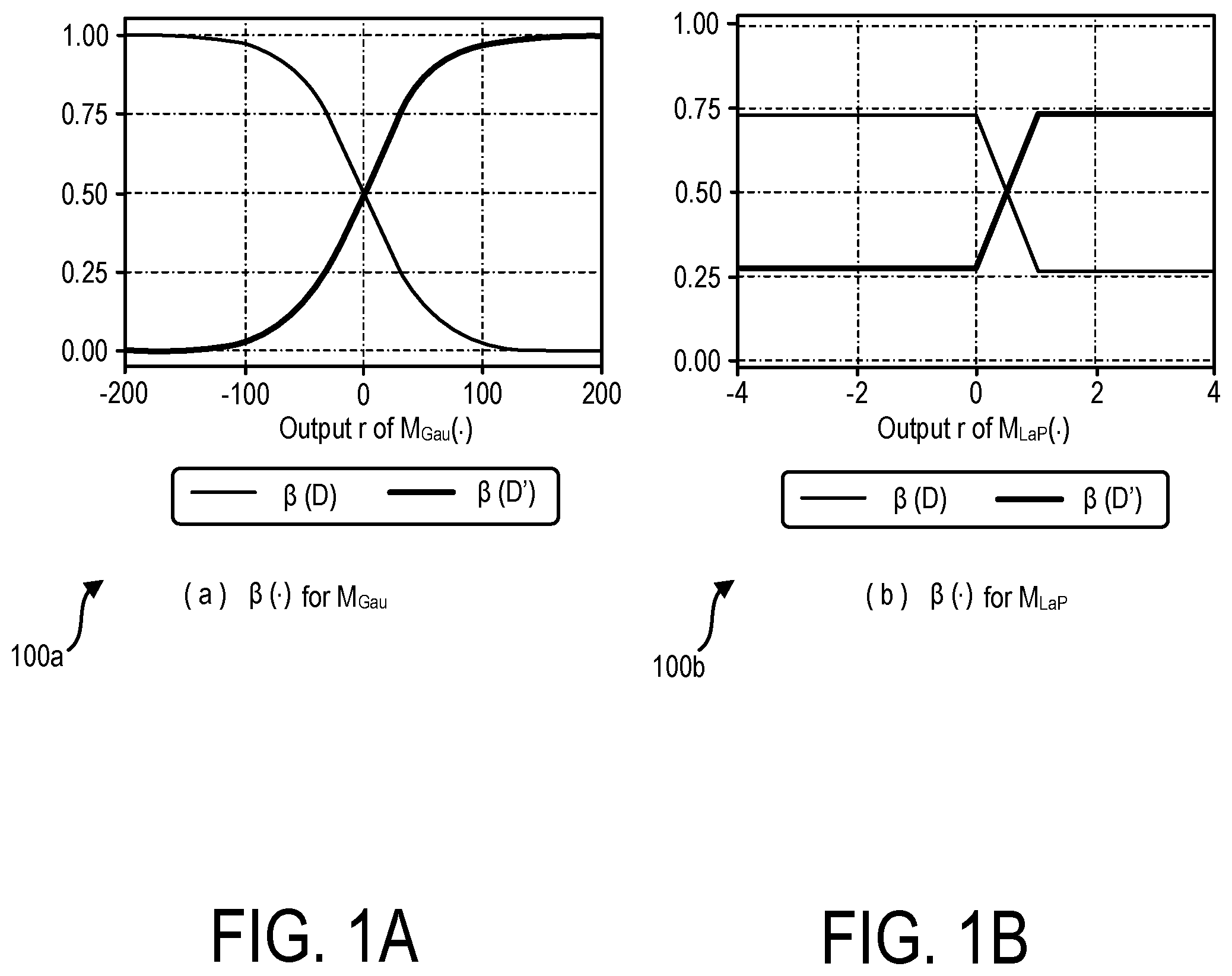 Patent US12147577 Figure 1 – Interpretability framework for differentially private deep learning