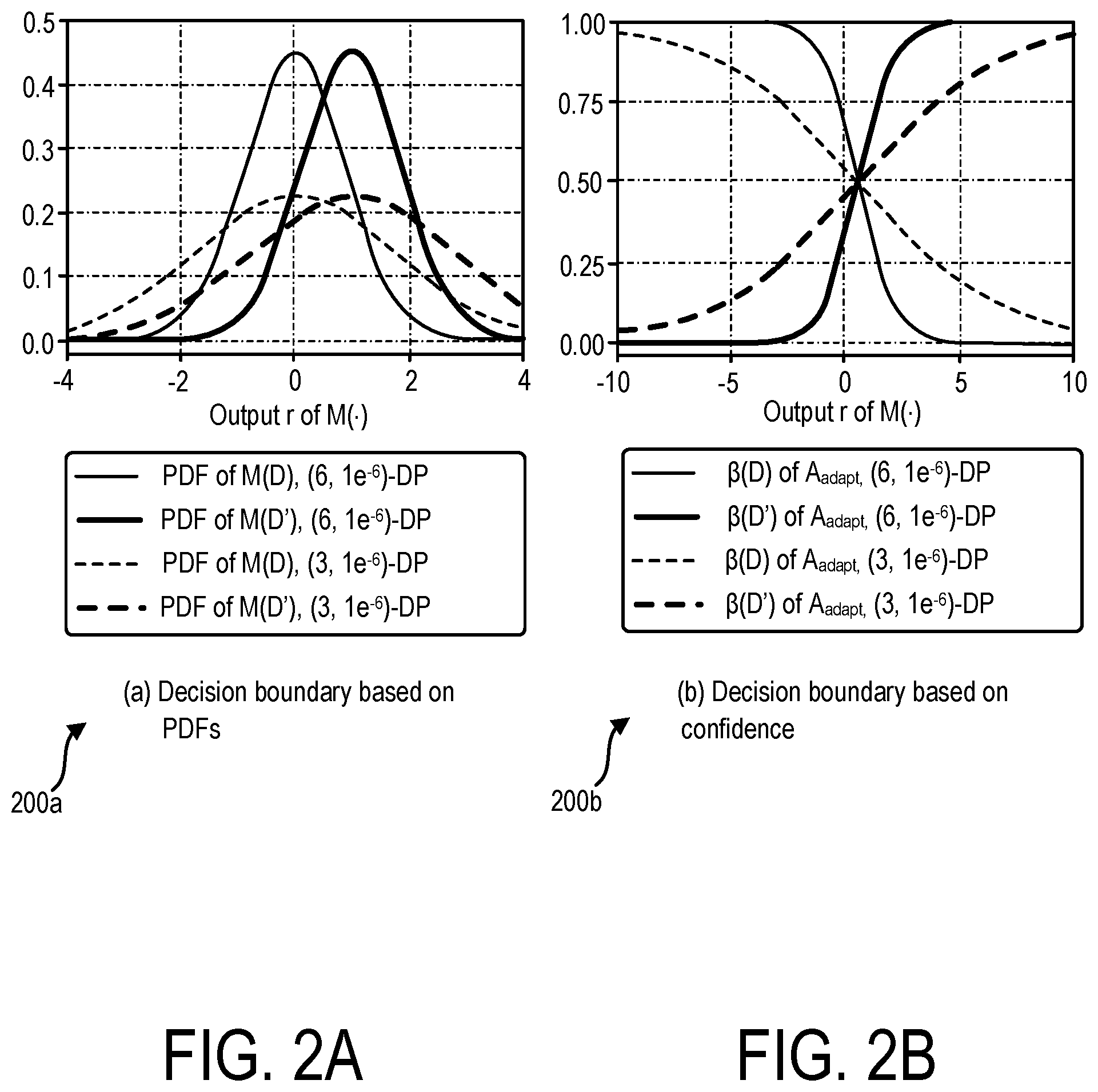 Patent US12147577 Figure 2 – Interpretability framework for differentially private deep learning