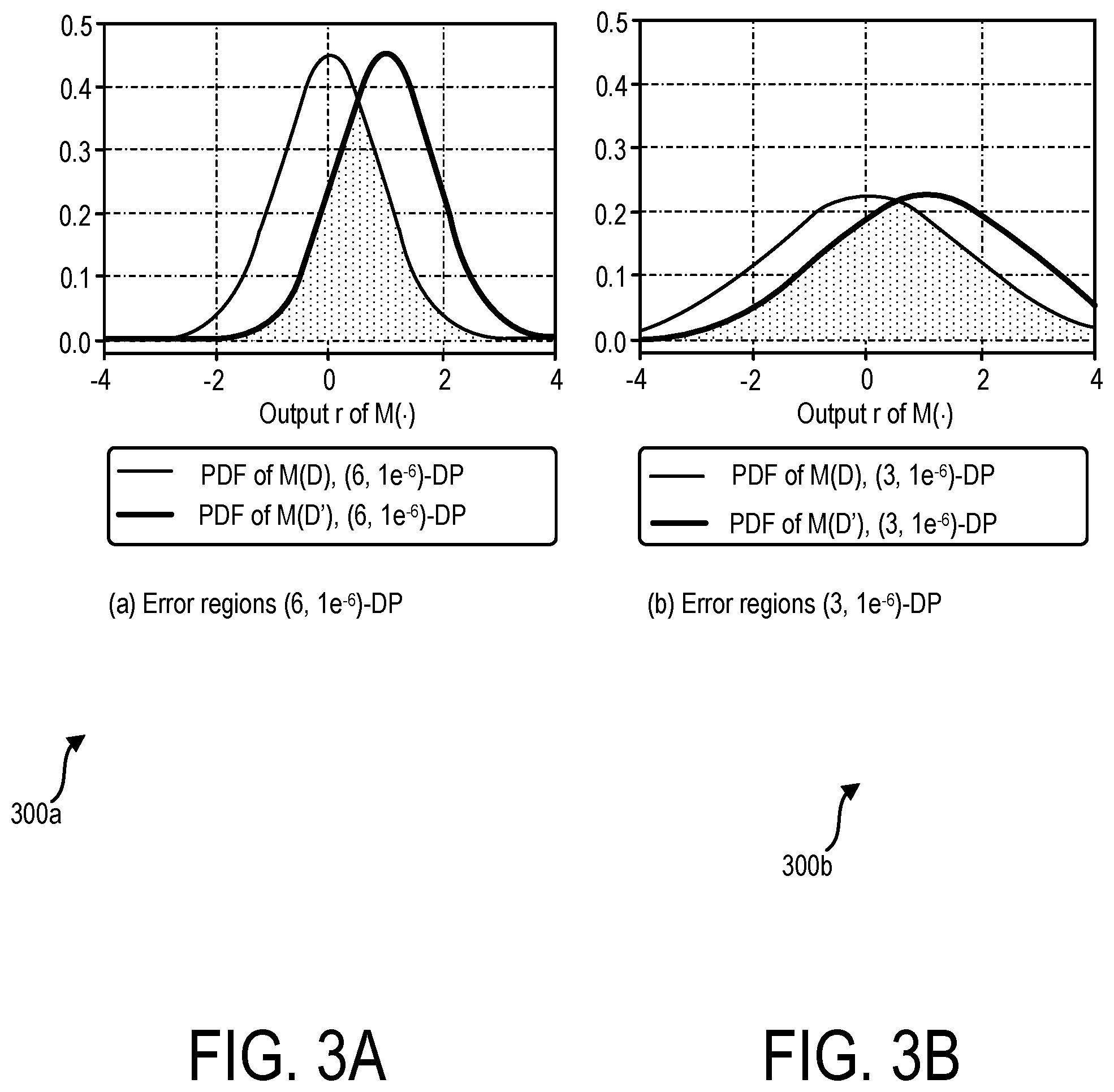 Patent US12147577 Figure 3 – Interpretability framework for differentially private deep learning