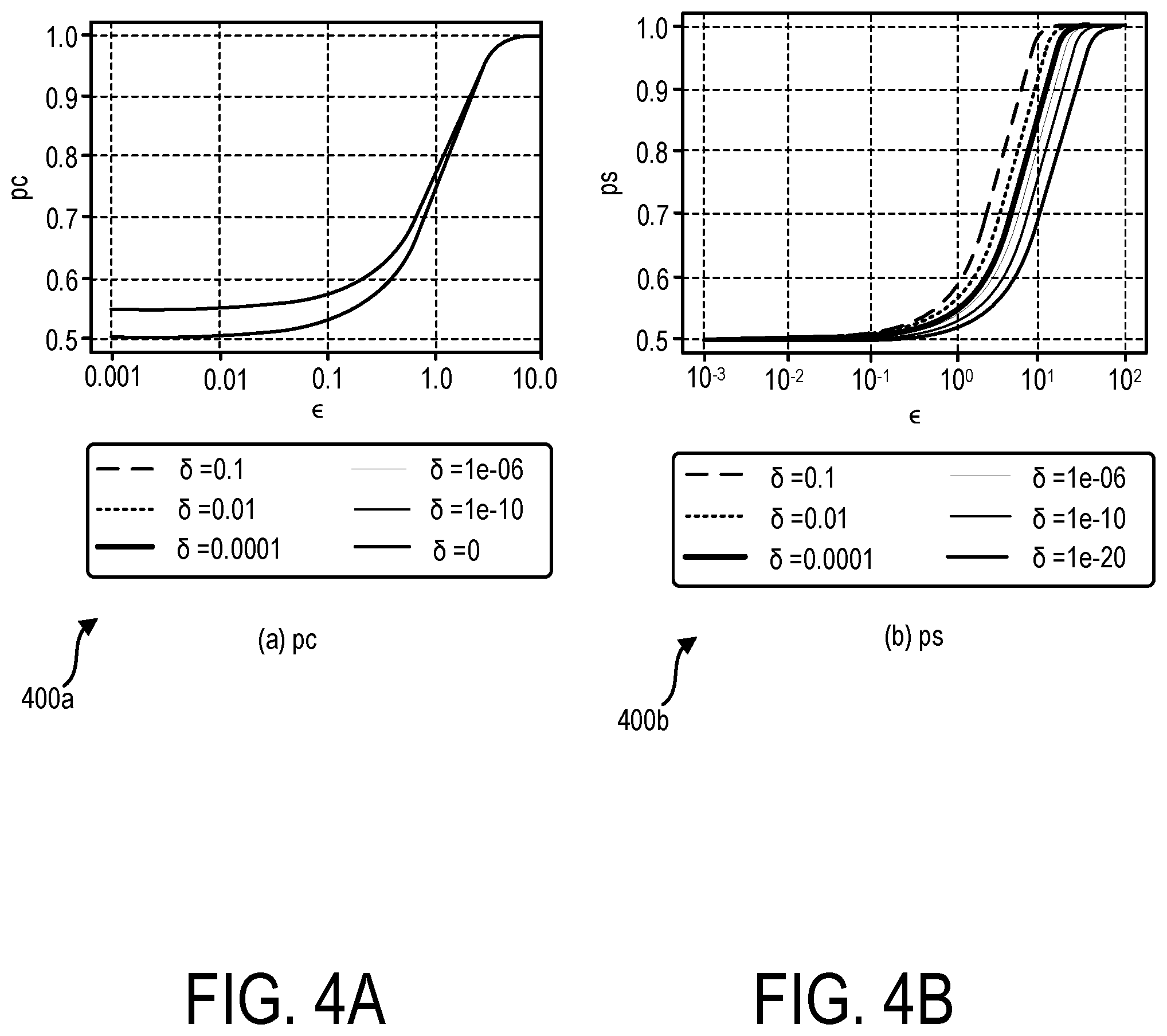 Patent US12147577 Figure 4 – Interpretability framework for differentially private deep learning