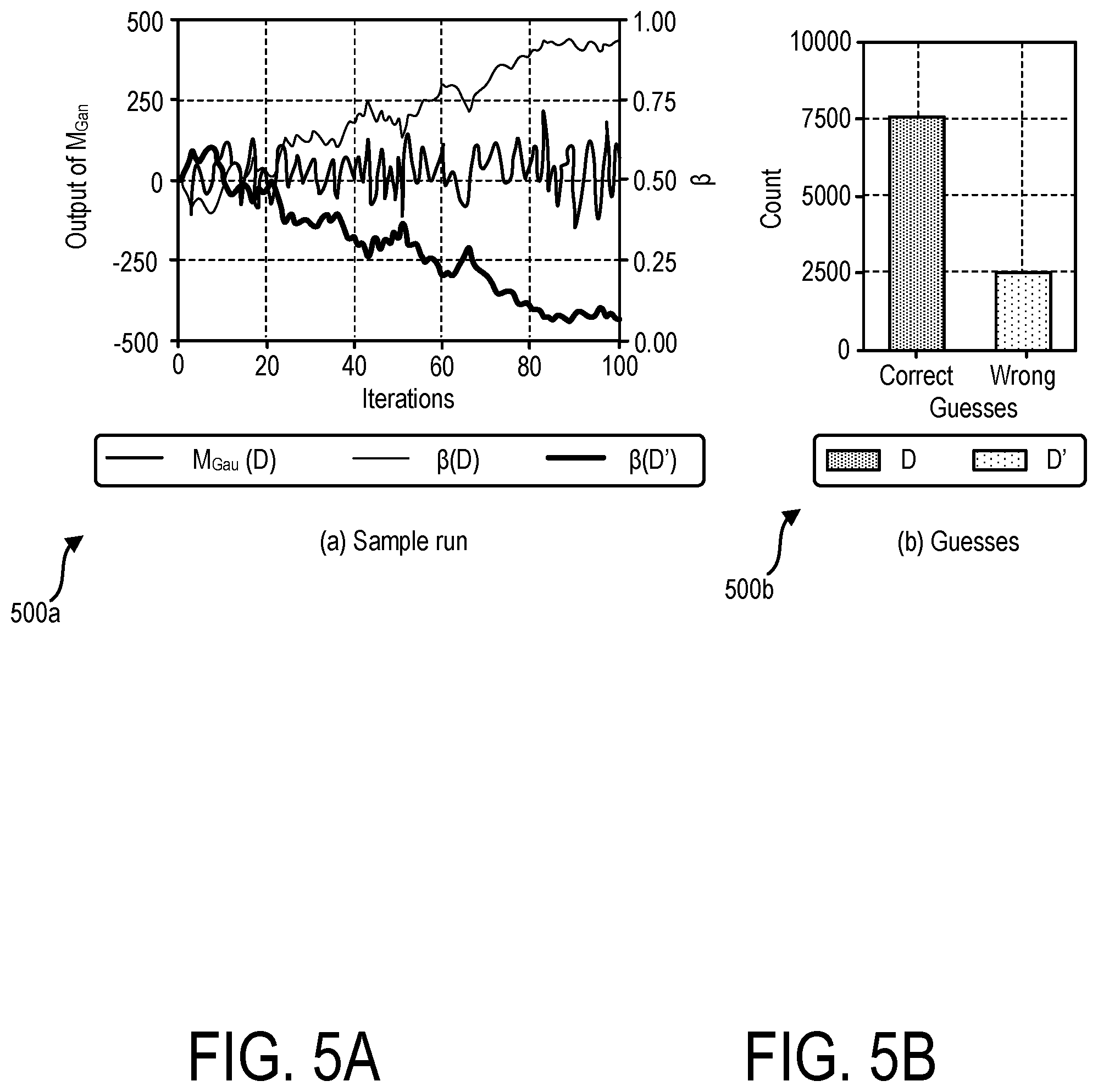 Patent US12147577 Figure 5 – Interpretability framework for differentially private deep learning