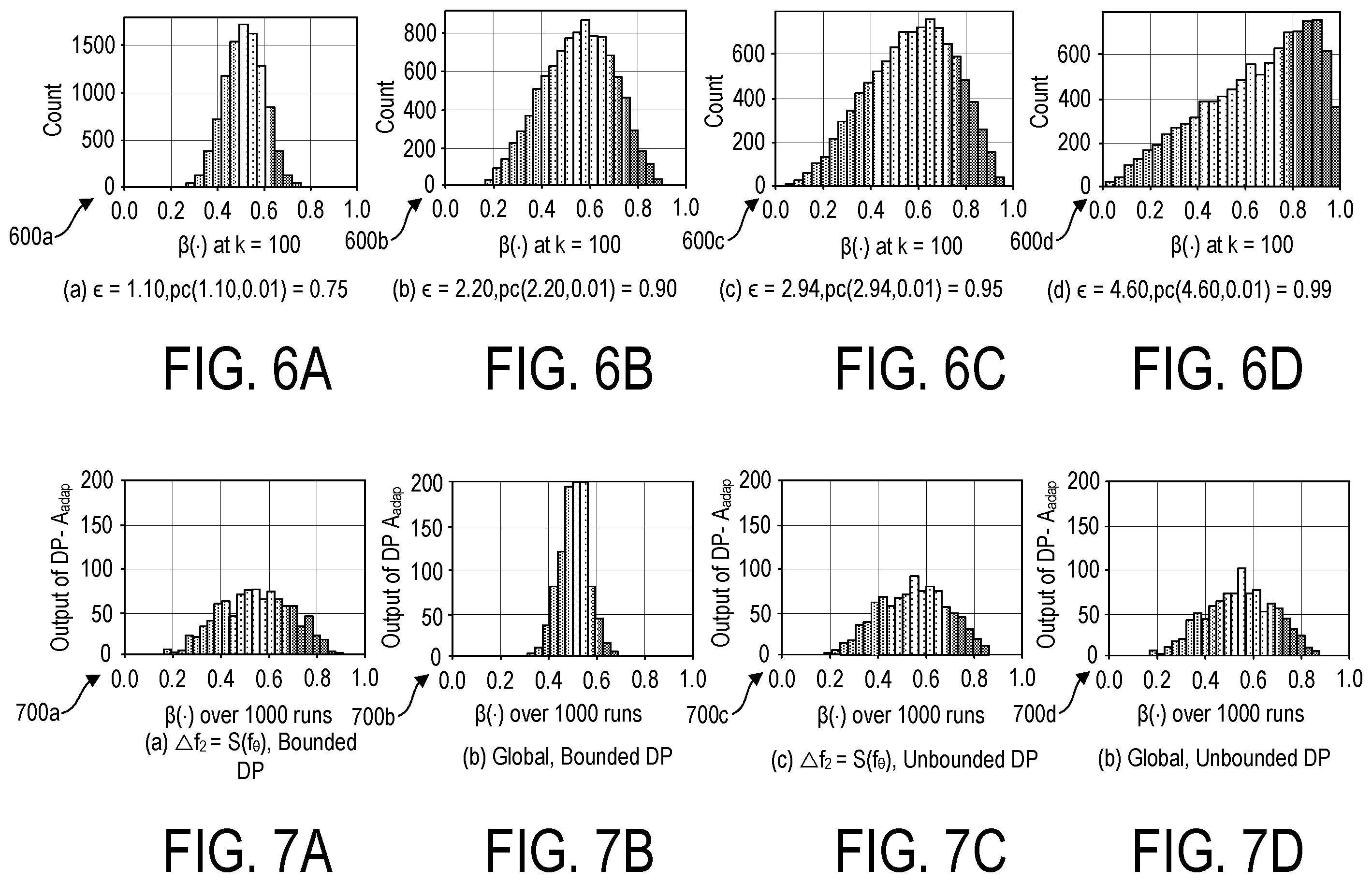 Patent US12147577 Figure 6 – Interpretability framework for differentially private deep learning