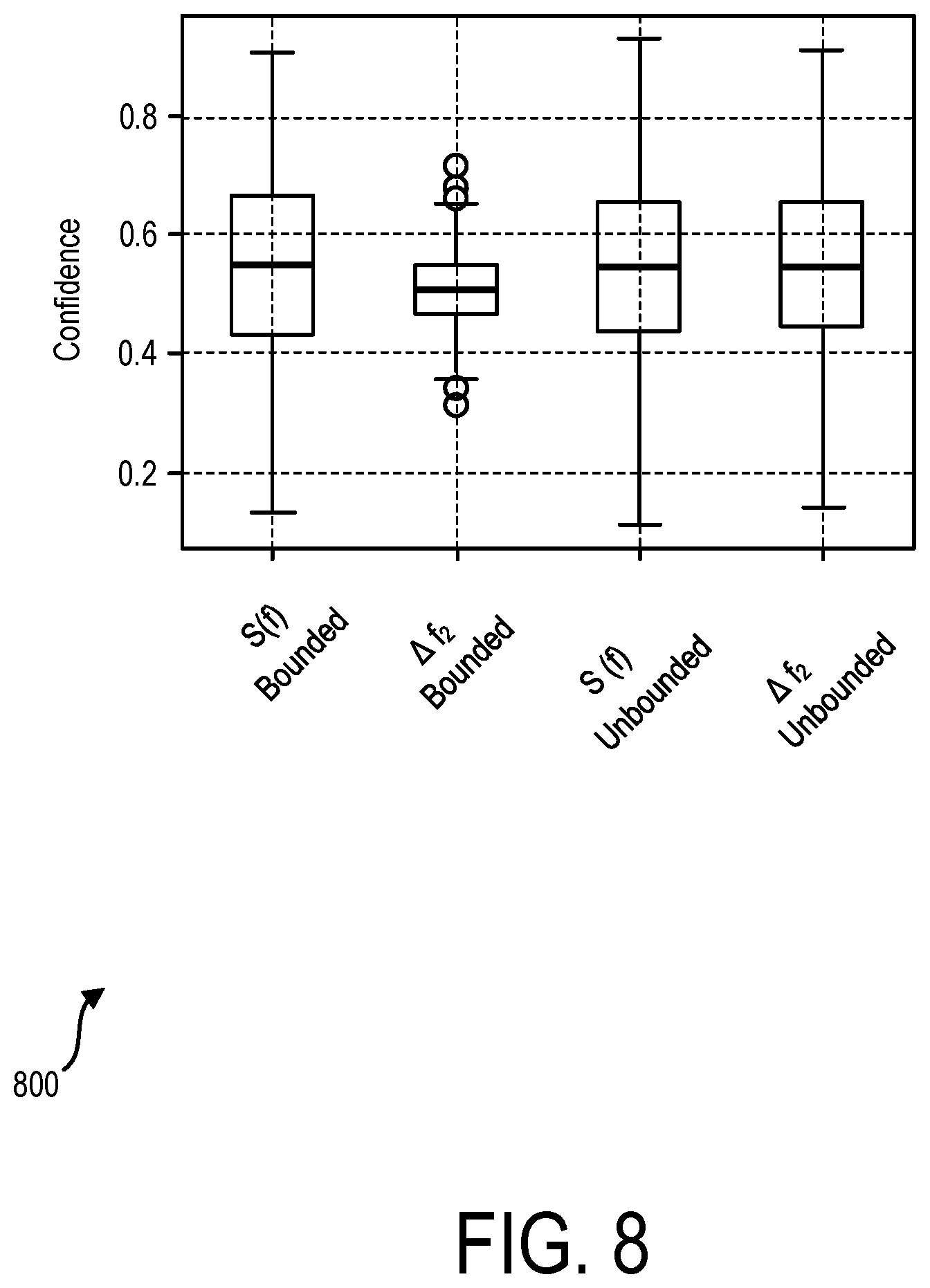 Patent US12147577 Figure 7 – Interpretability framework for differentially private deep learning