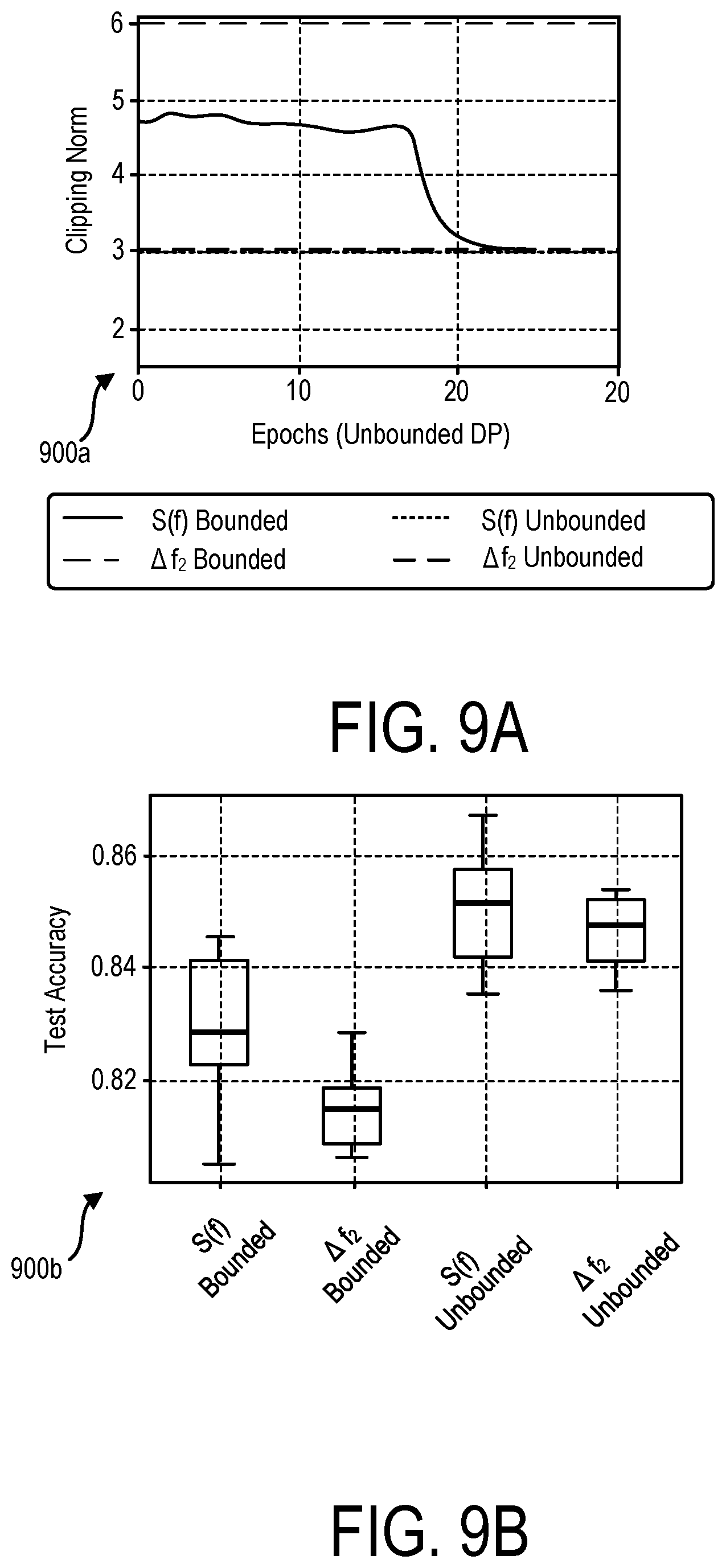 Patent US12147577 Figure 8 – Interpretability framework for differentially private deep learning