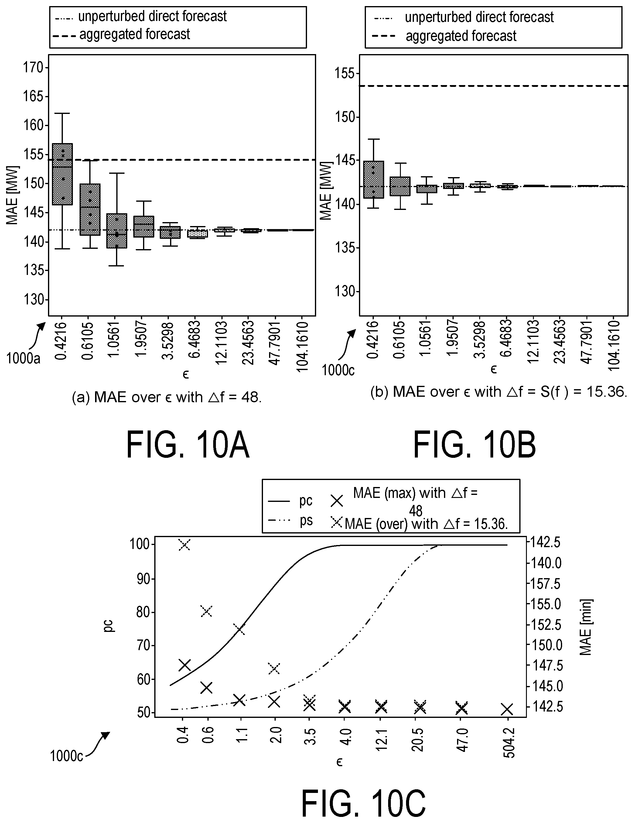 Patent US12147577 Figure 9 – Interpretability framework for differentially private deep learning
