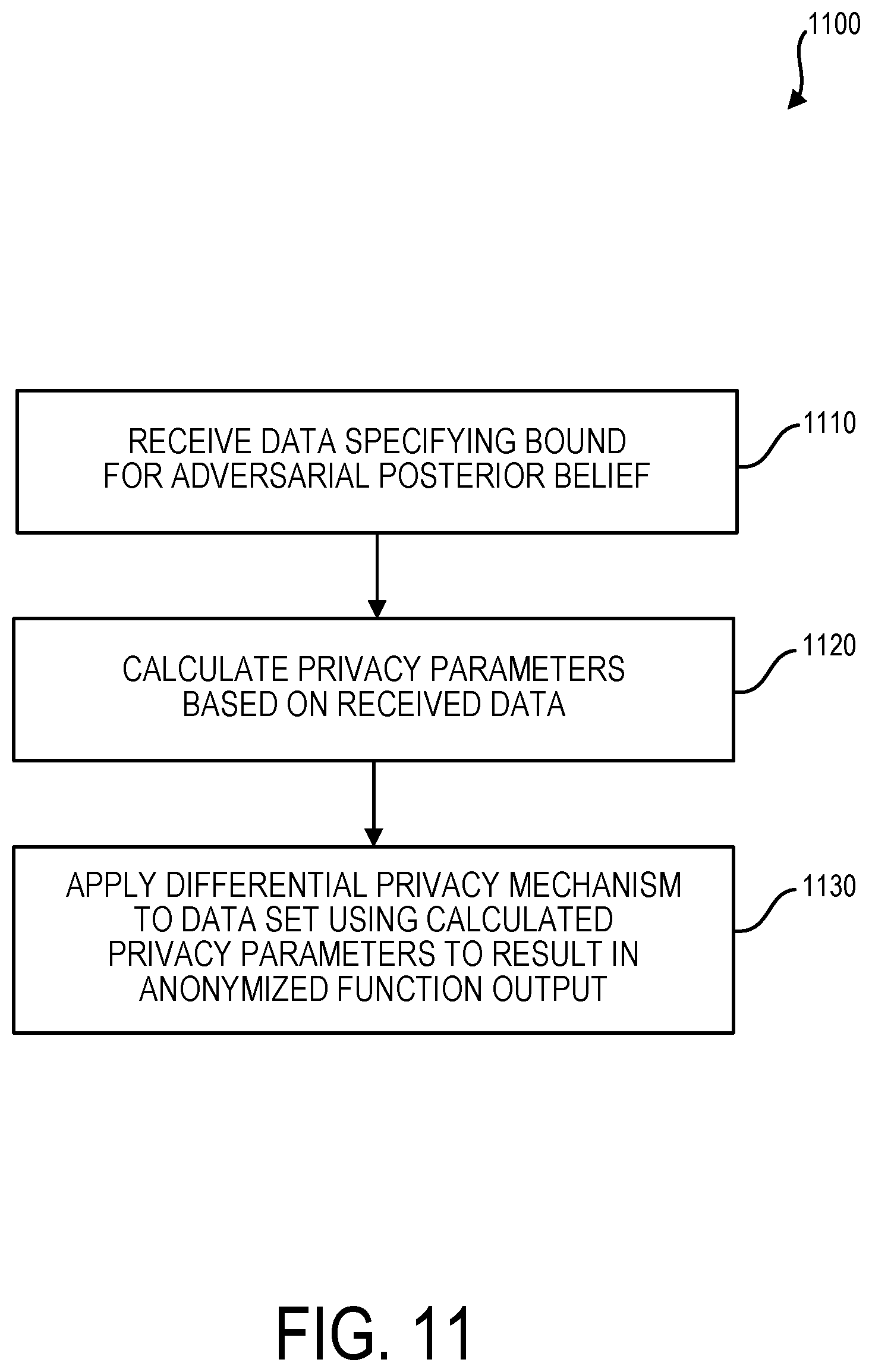 Patent US12147577 Figure 10 – Interpretability framework for differentially private deep learning