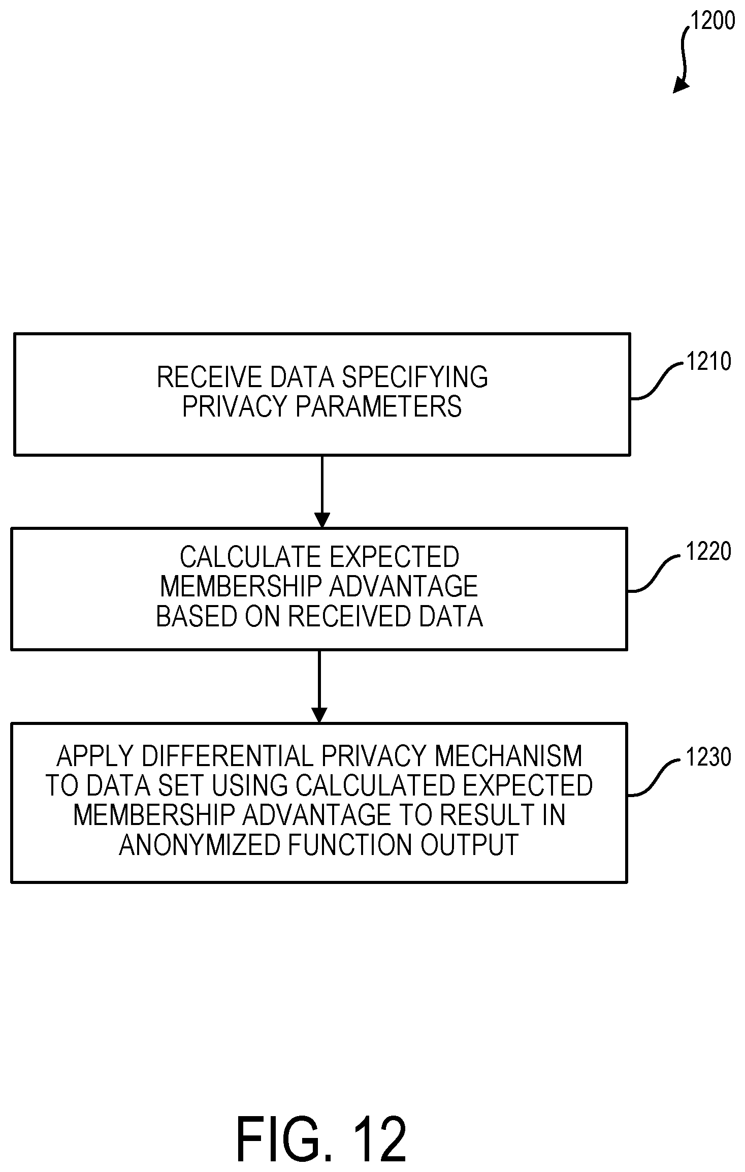 Patent US12147577 Figure 11 – Interpretability framework for differentially private deep learning