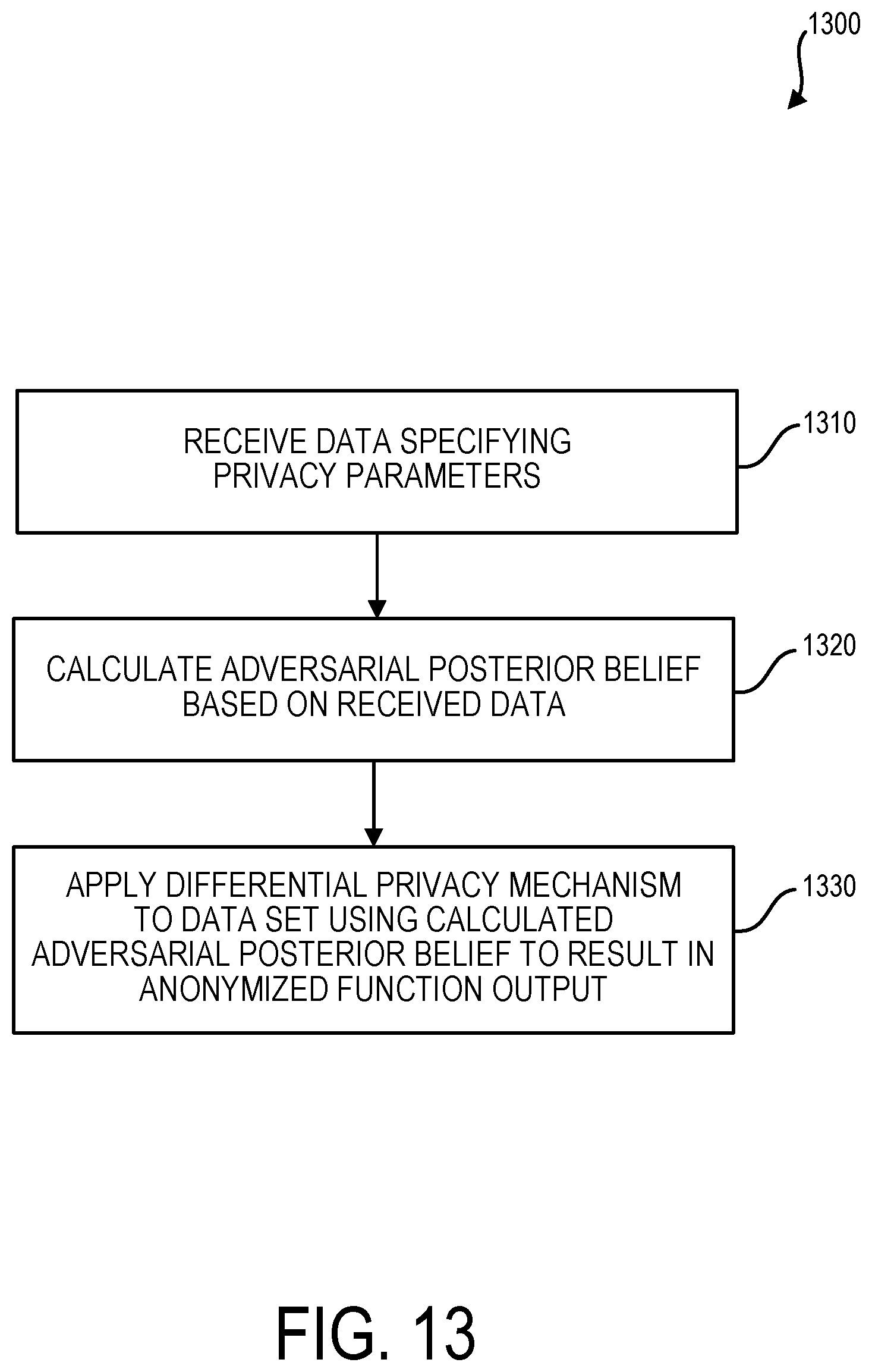 Patent US12147577 Figure 12 – Interpretability framework for differentially private deep learning