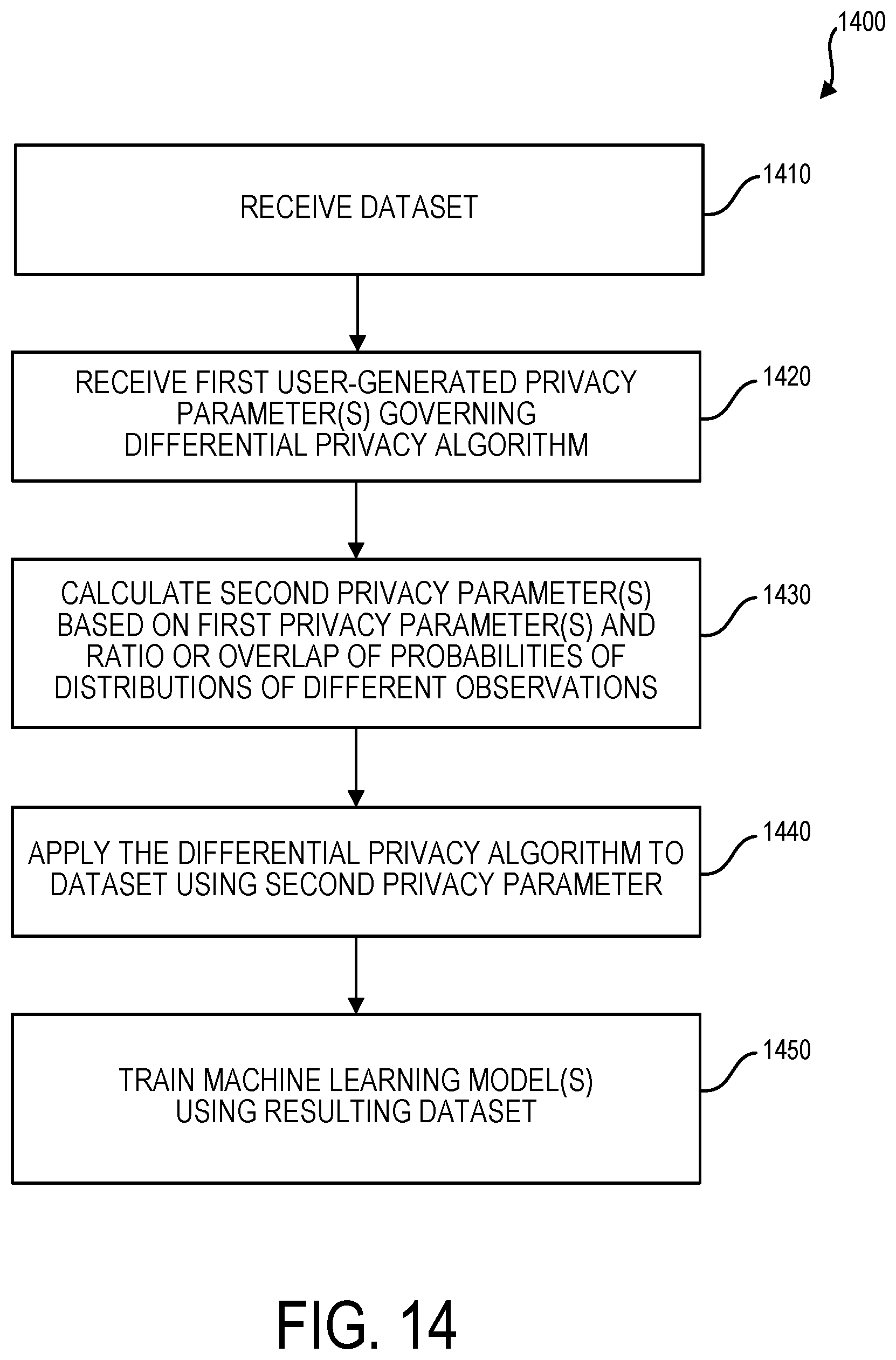 Patent US12147577 Figure 13 – Interpretability framework for differentially private deep learning