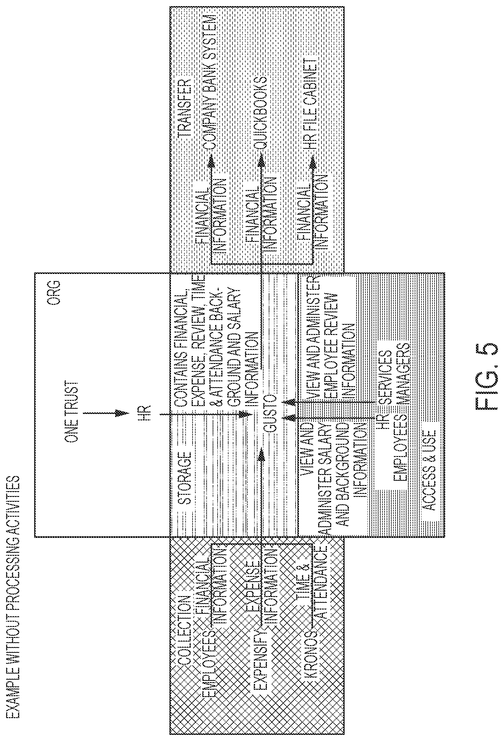 Patent US12147578 Figure 5 – Consent receipt management systems and related methods