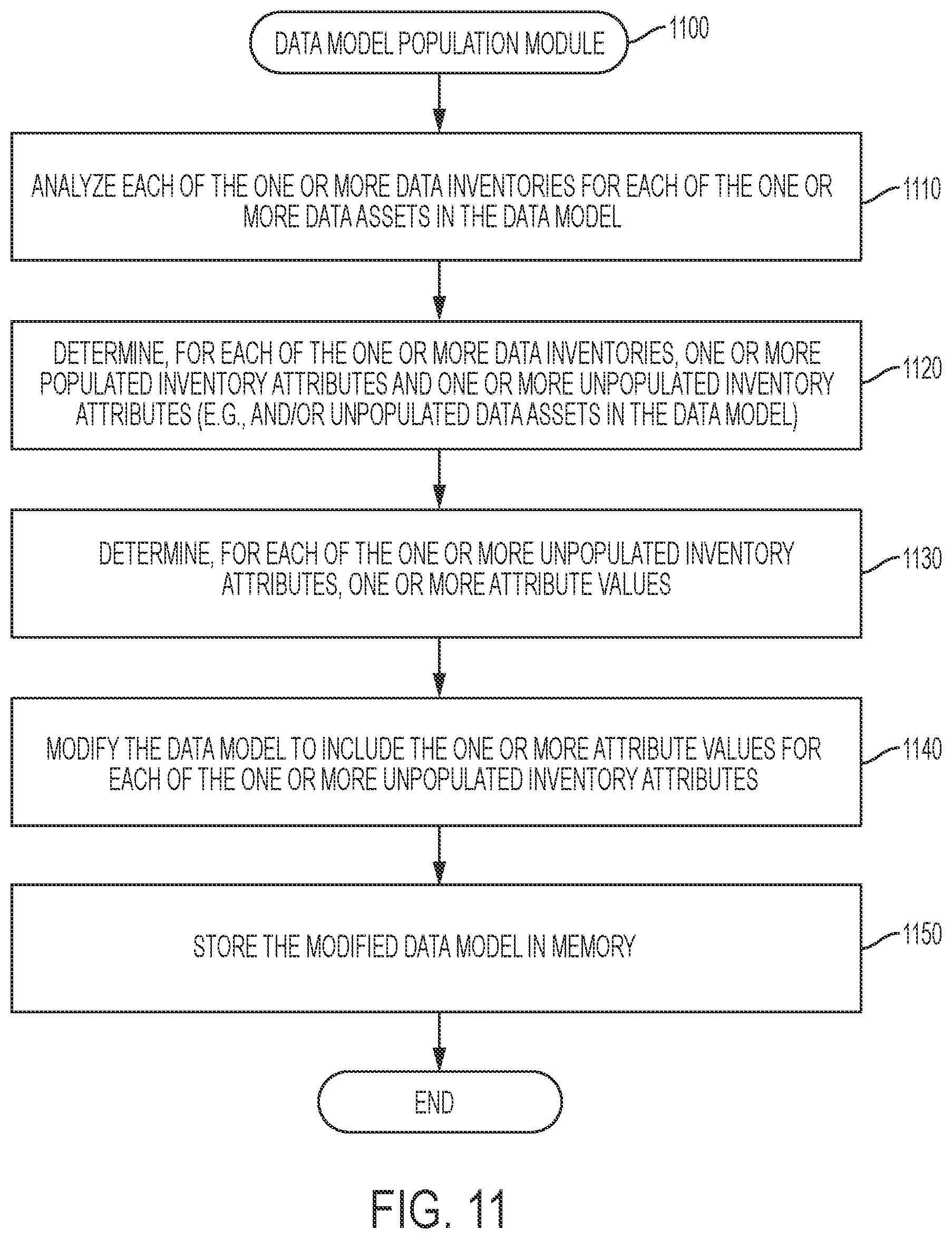 Patent US12147578 Figure 11 – Consent receipt management systems and related methods