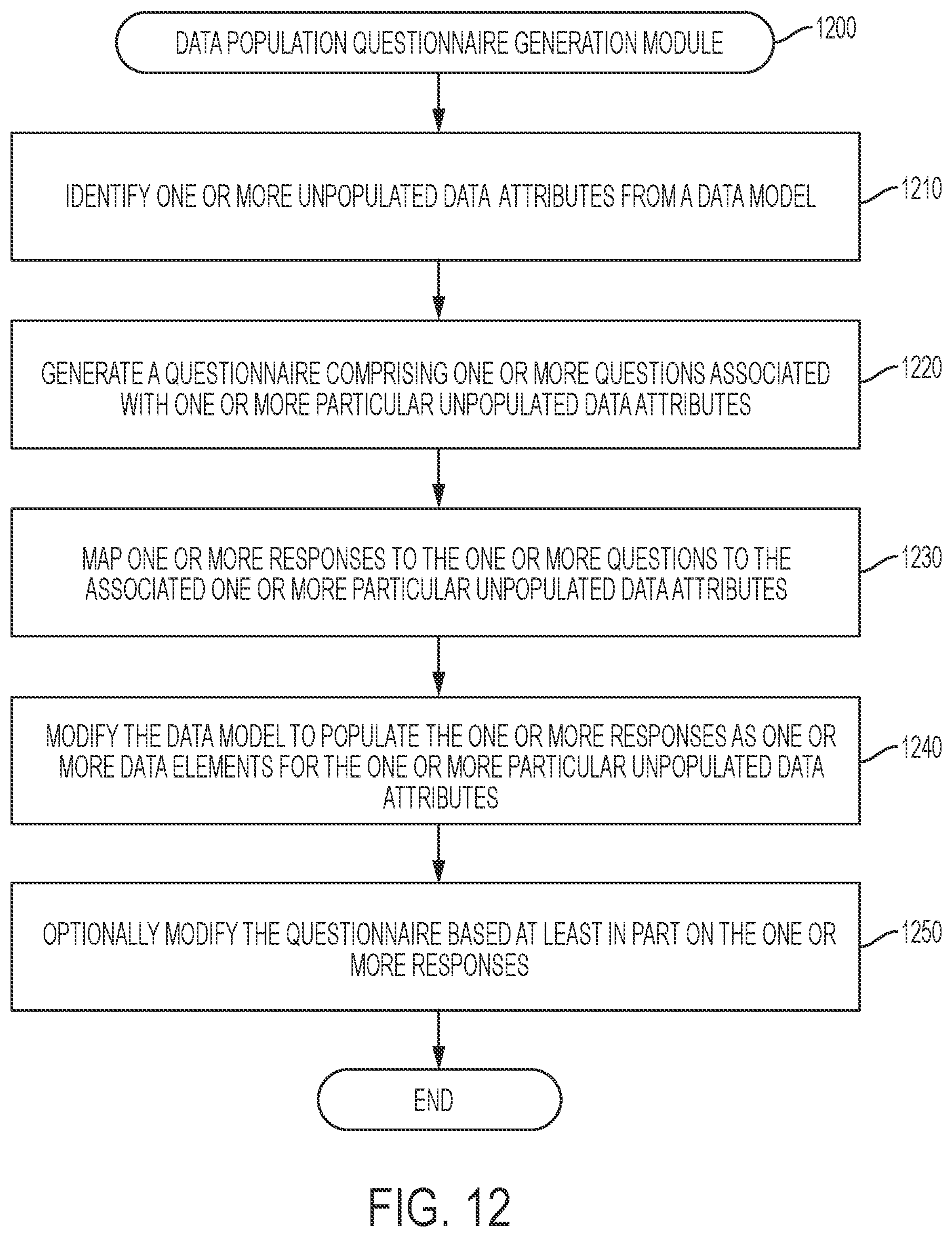 Patent US12147578 Figure 12 – Consent receipt management systems and related methods
