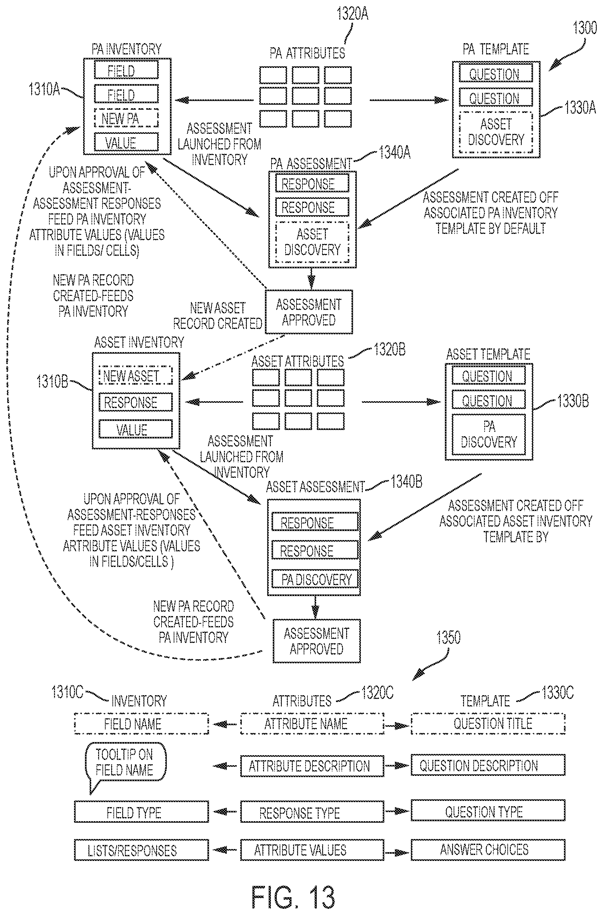 Patent US12147578 Figure 13 – Consent receipt management systems and related methods