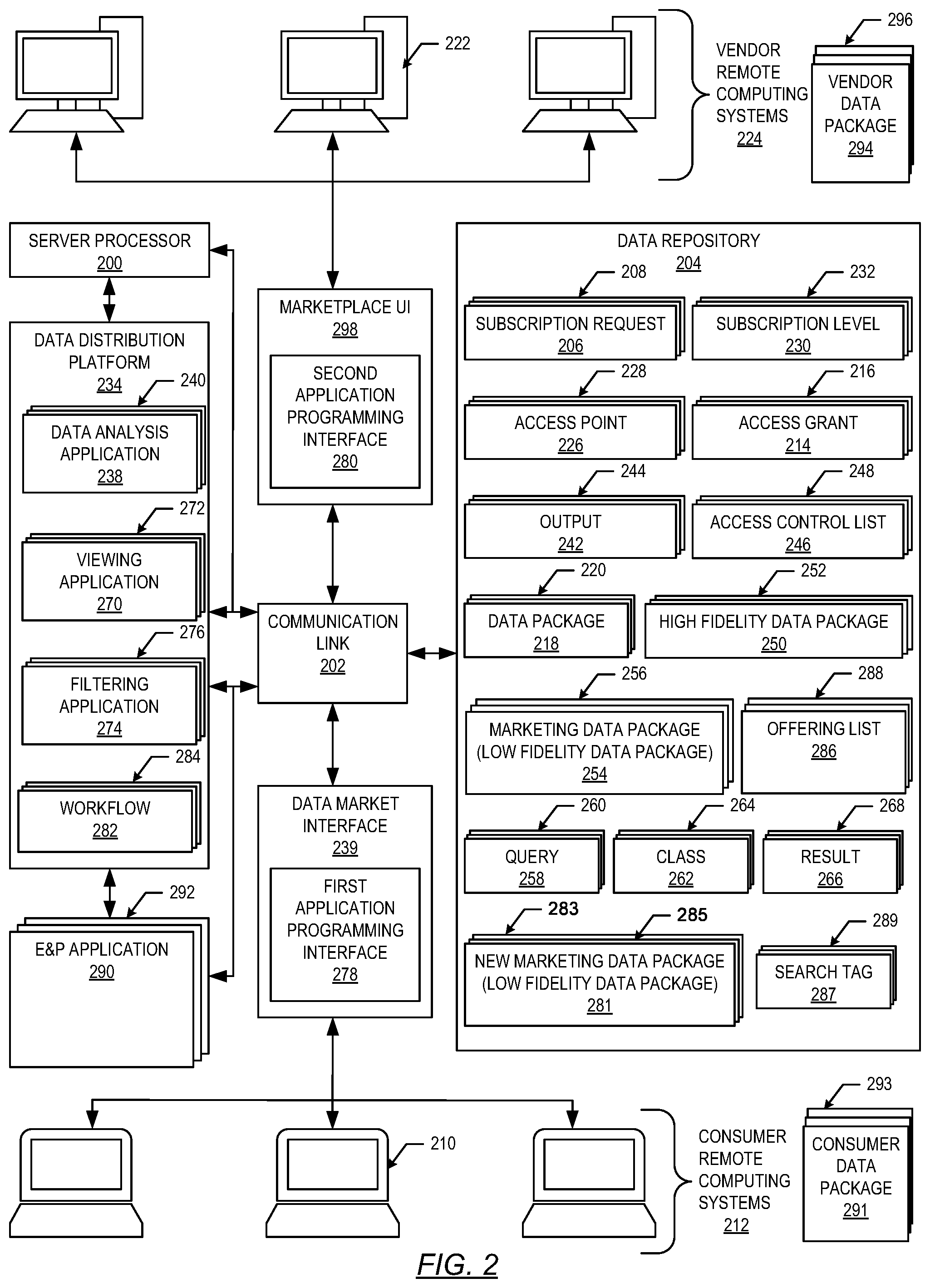 Patent US12147579 Figure 2 – Secure platform for the dissemination of data