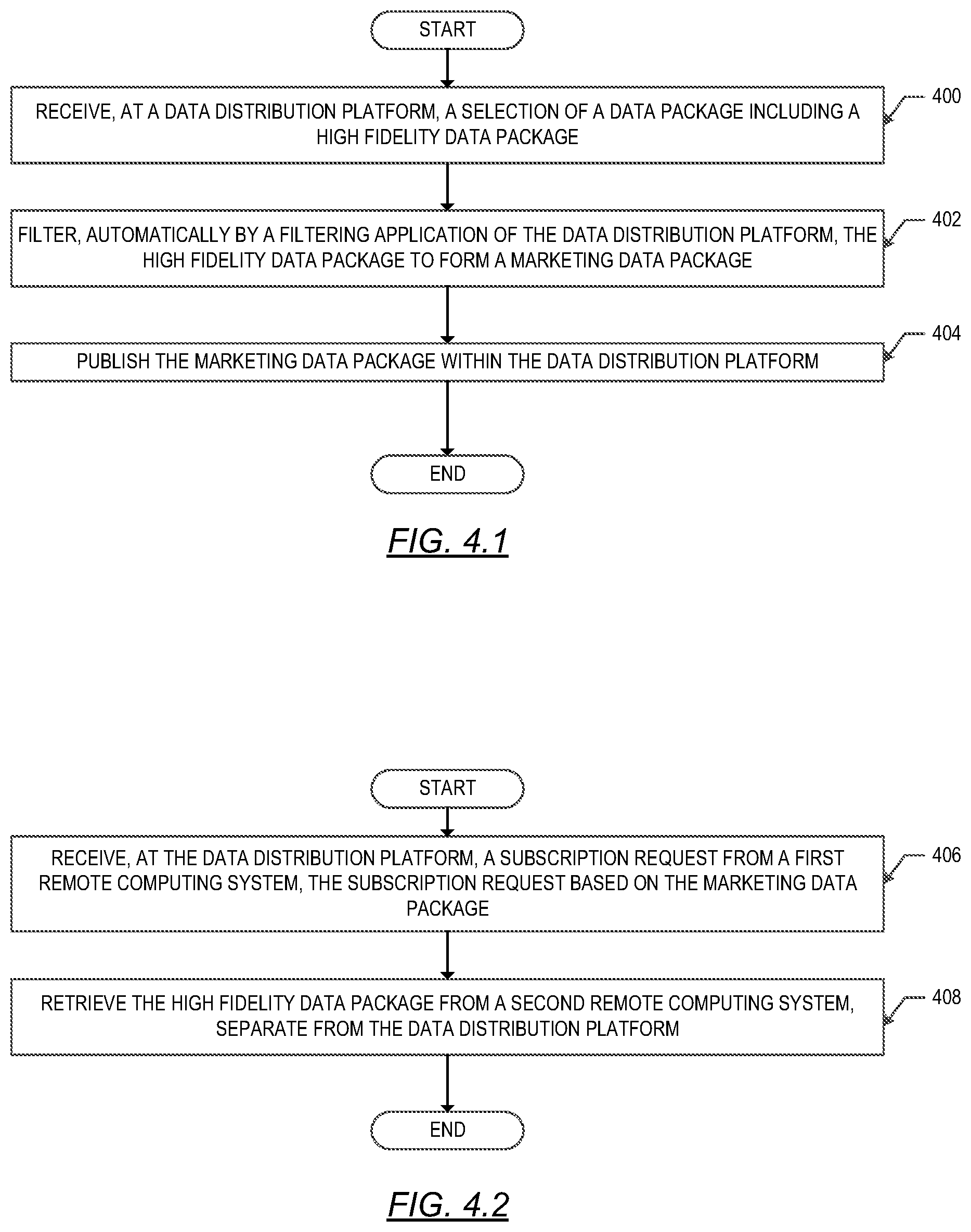 Patent US12147579 Figure 4 – Secure platform for the dissemination of data