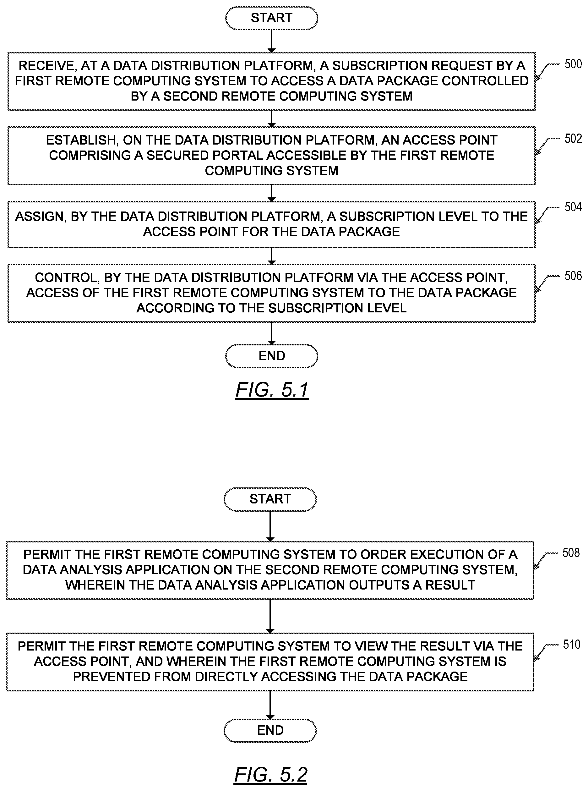 Patent US12147579 Figure 5 – Secure platform for the dissemination of data