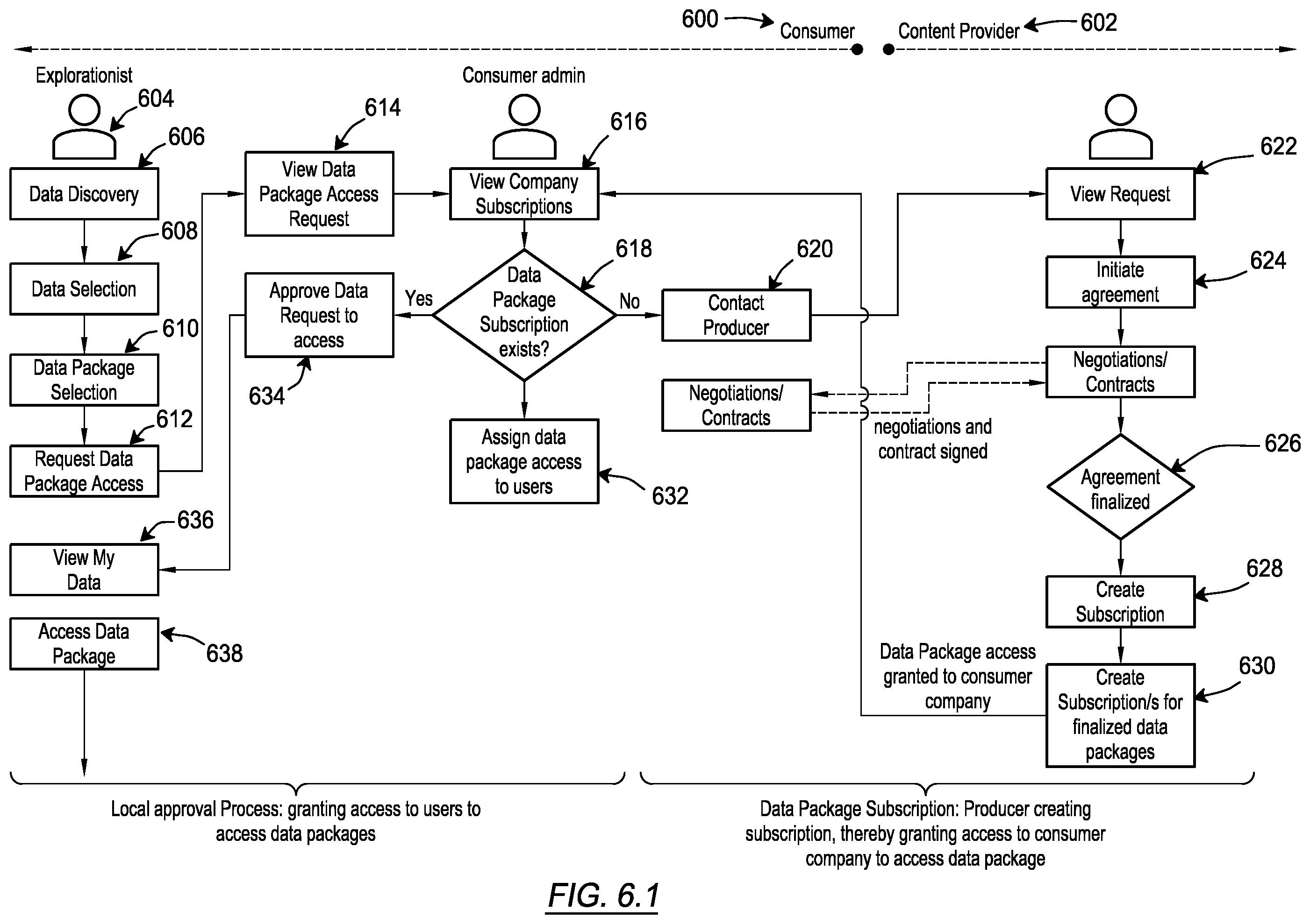 Patent US12147579 Figure 6 – Secure platform for the dissemination of data