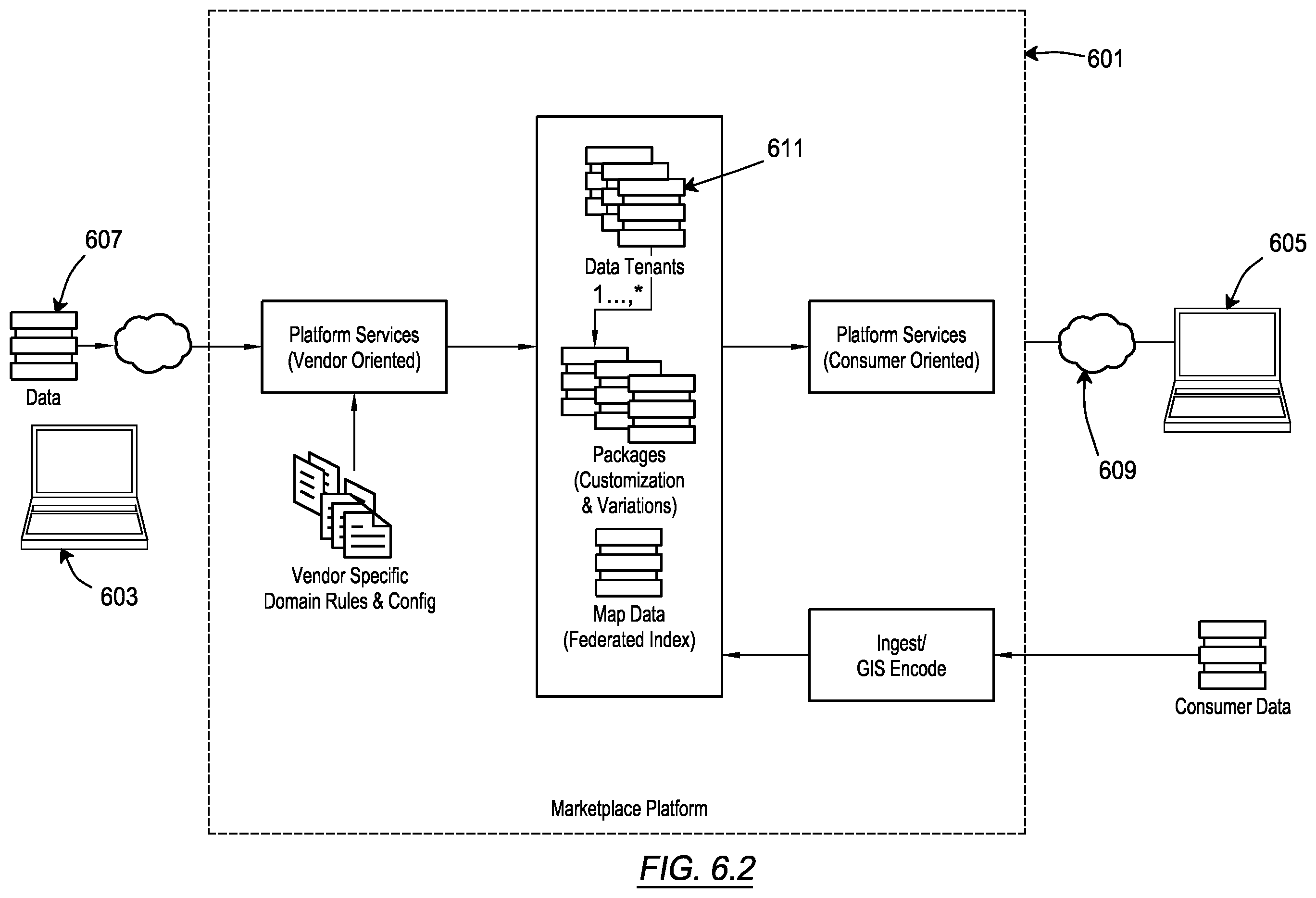 Patent US12147579 Figure 7 – Secure platform for the dissemination of data