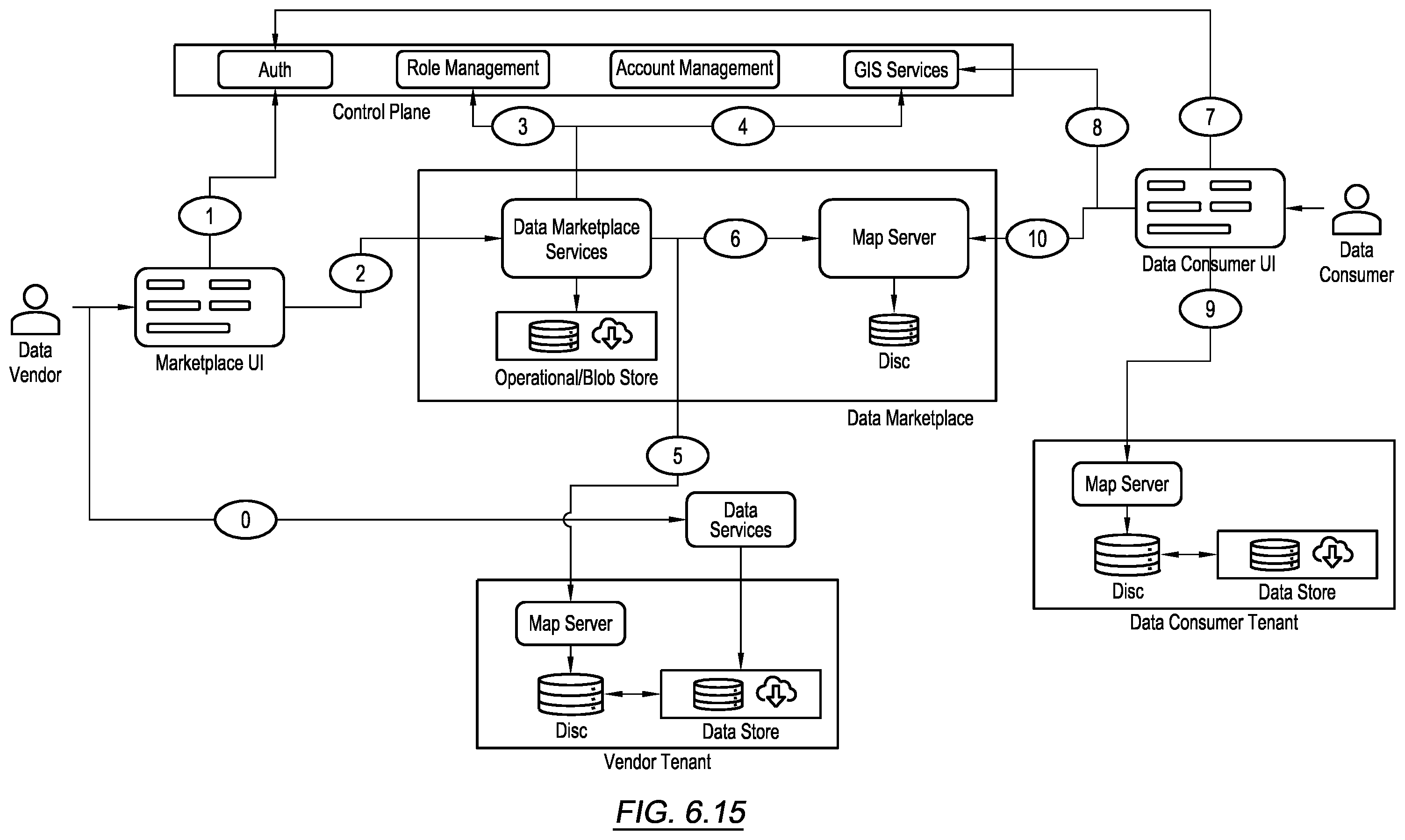 Patent US12147579 Figure 20 – Secure platform for the dissemination of data