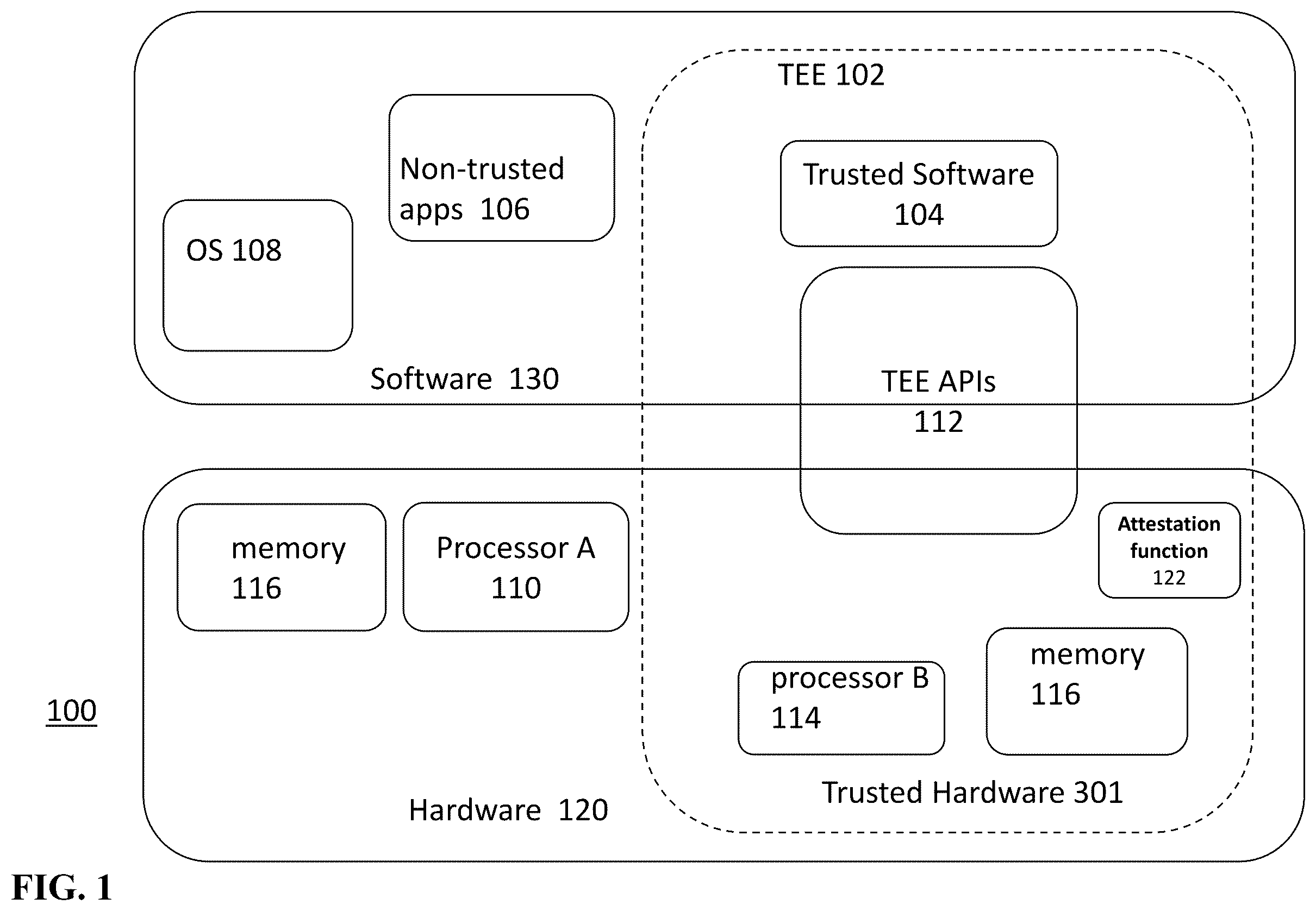 Patent US12147580 Figure 1 – Provisioning secure/encrypted virtual machines in a cloud infrastructure