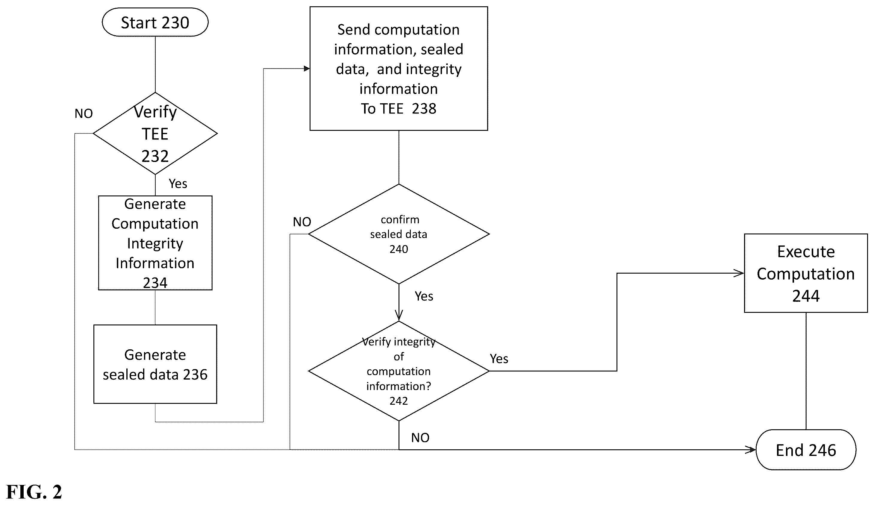 Patent US12147580 Figure 2 – Provisioning secure/encrypted virtual machines in a cloud infrastructure