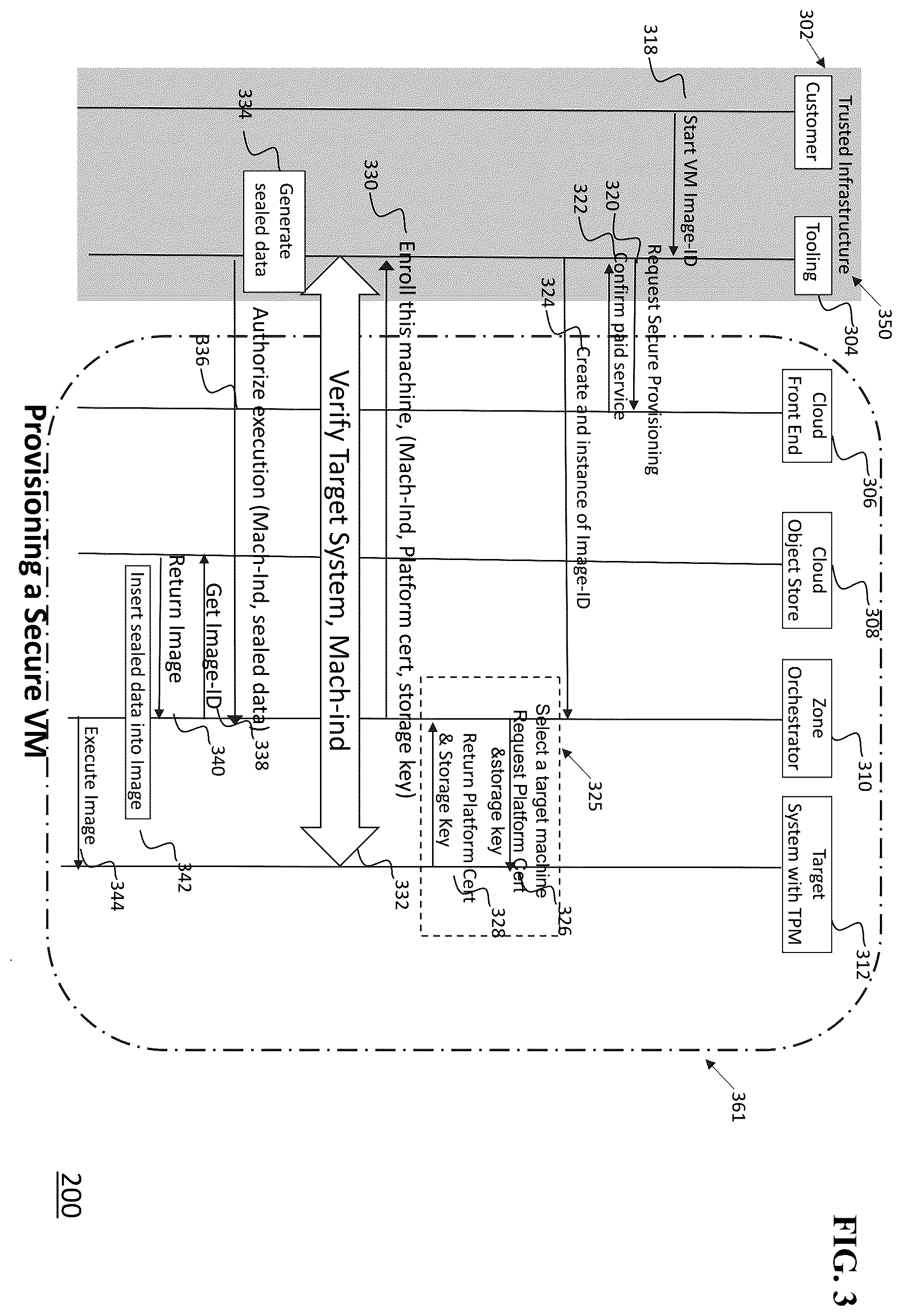 Patent US12147580 Figure 3 – Provisioning secure/encrypted virtual machines in a cloud infrastructure