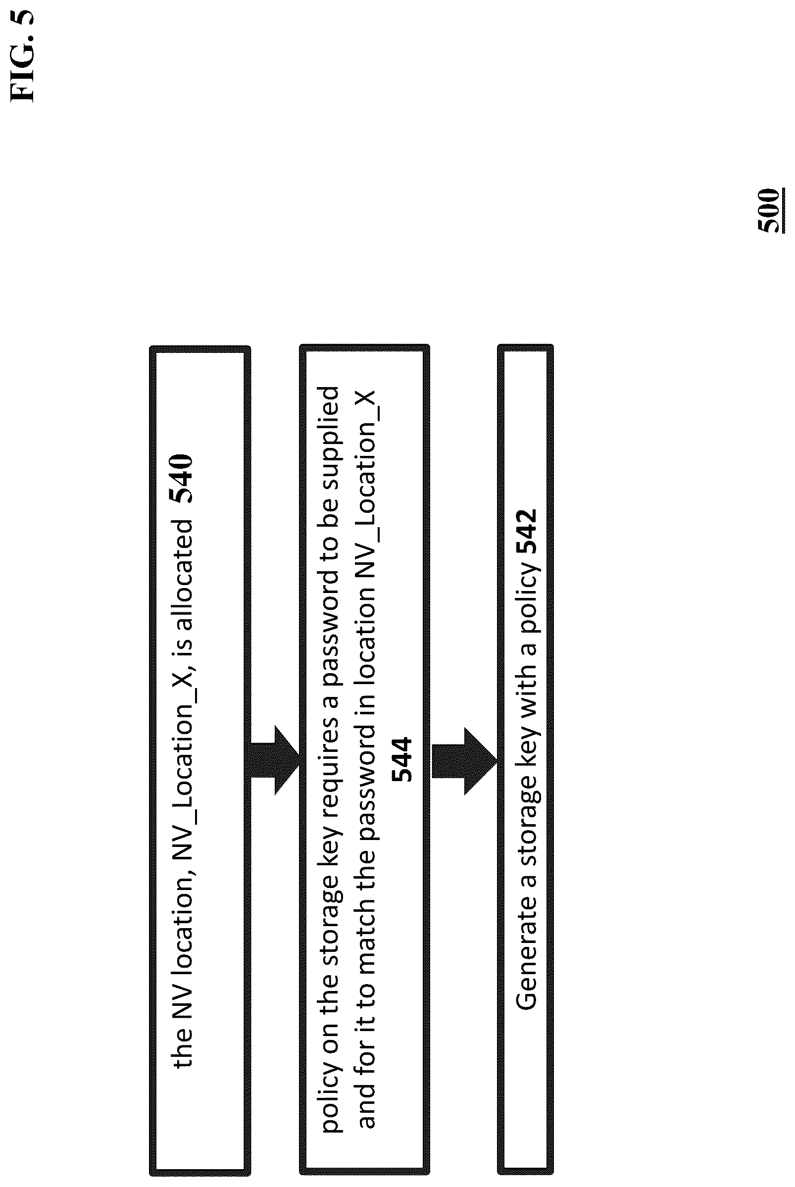 Patent US12147580 Figure 5 – Provisioning secure/encrypted virtual machines in a cloud infrastructure