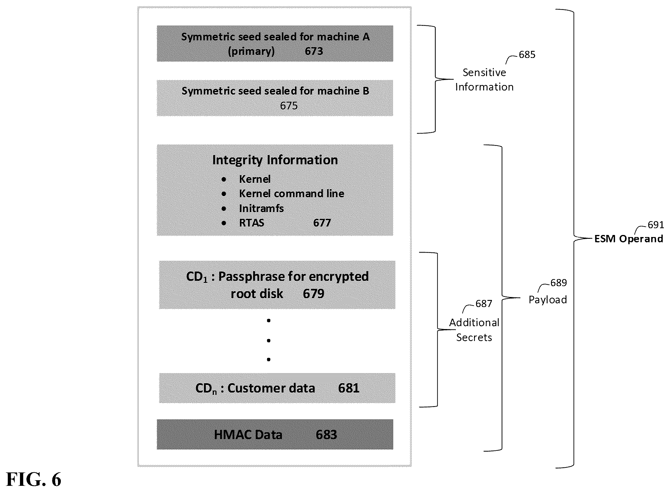 Patent US12147580 Figure 6 – Provisioning secure/encrypted virtual machines in a cloud infrastructure