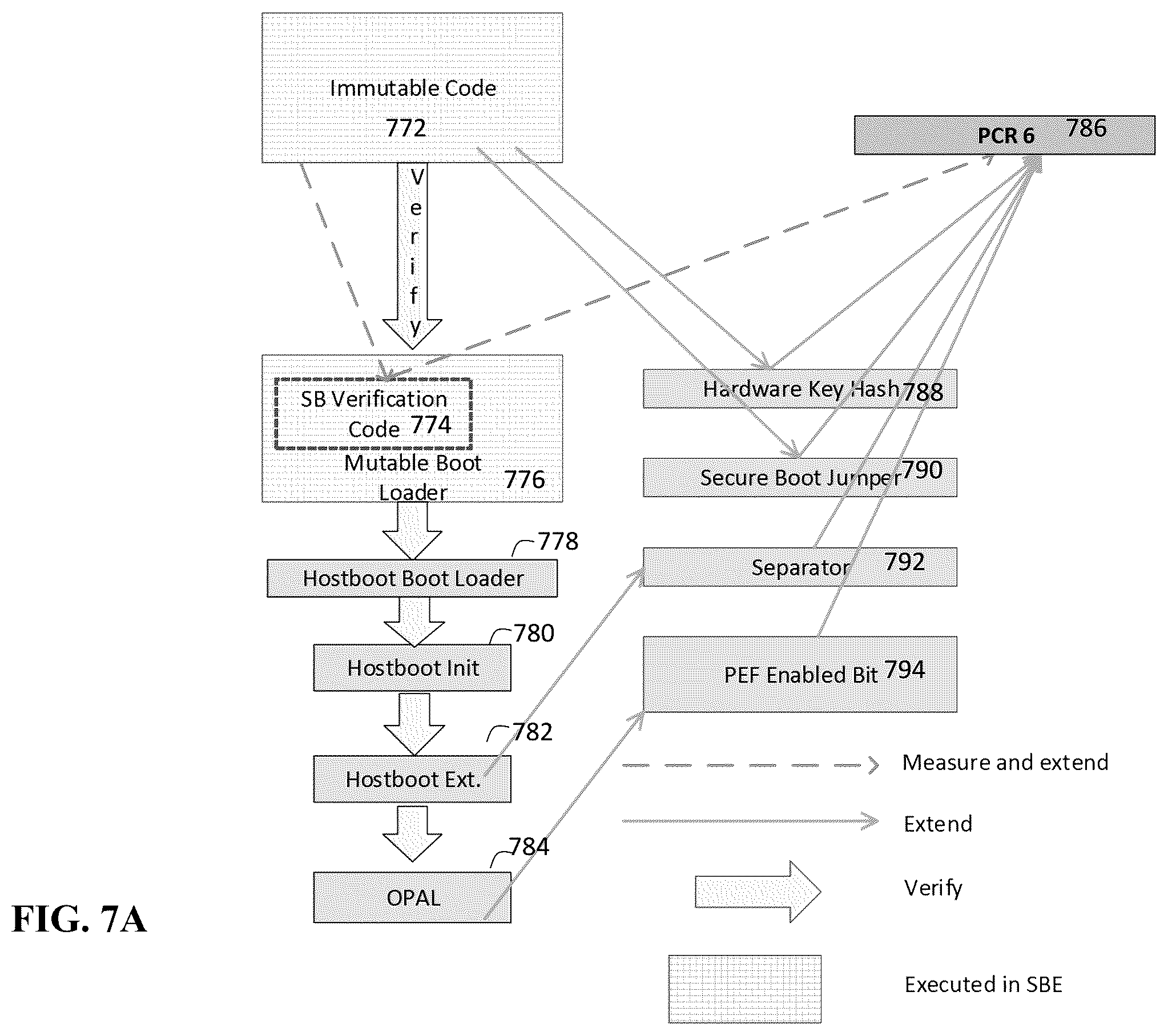 Patent US12147580 Figure 7 – Provisioning secure/encrypted virtual machines in a cloud infrastructure