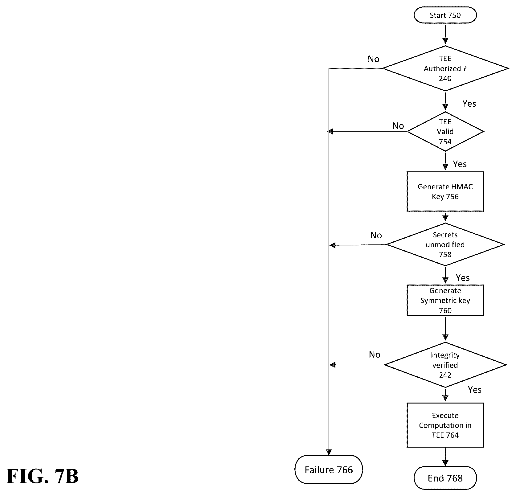 Patent US12147580 Figure 8 – Provisioning secure/encrypted virtual machines in a cloud infrastructure