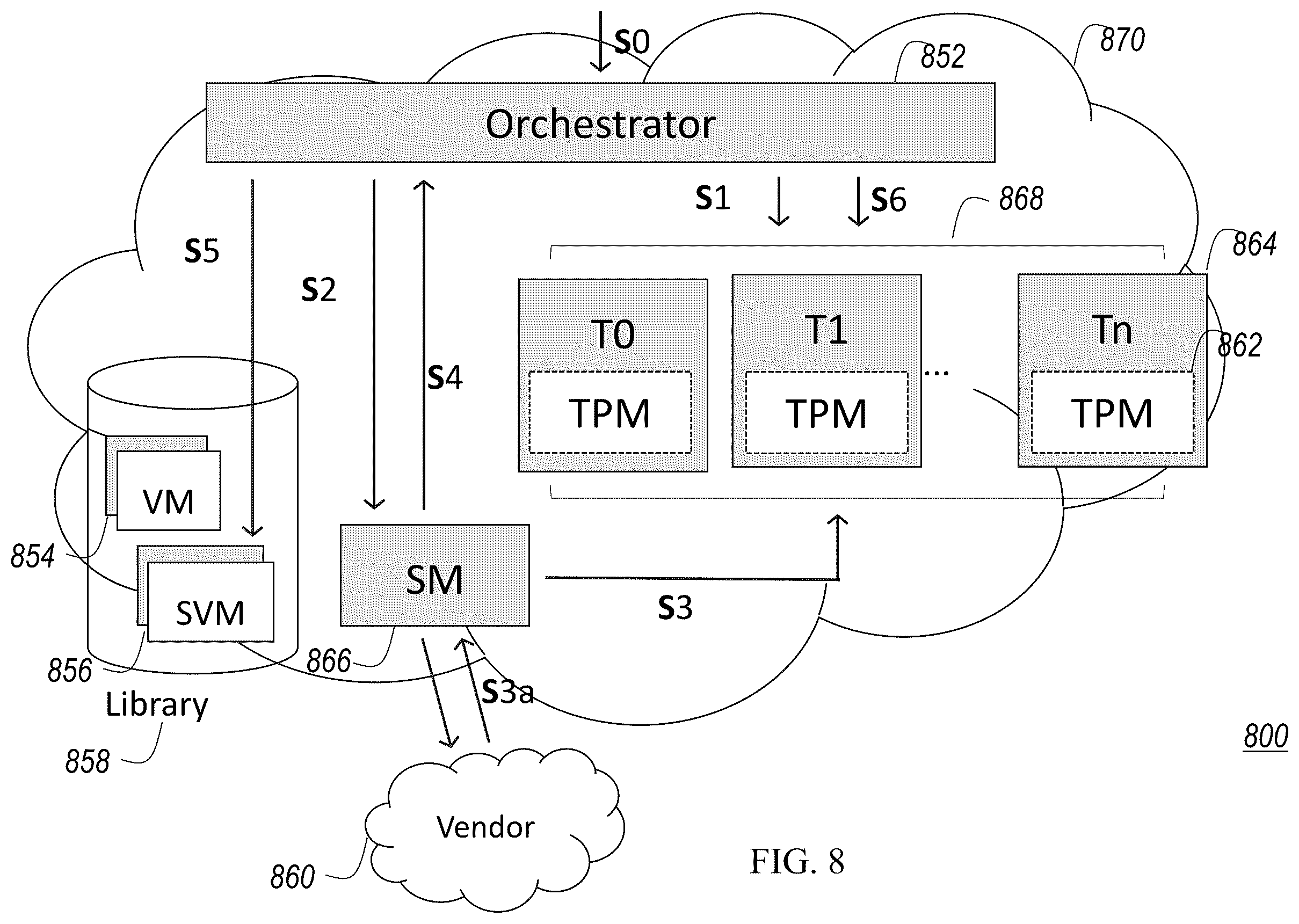 Patent US12147580 Figure 9 – Provisioning secure/encrypted virtual machines in a cloud infrastructure