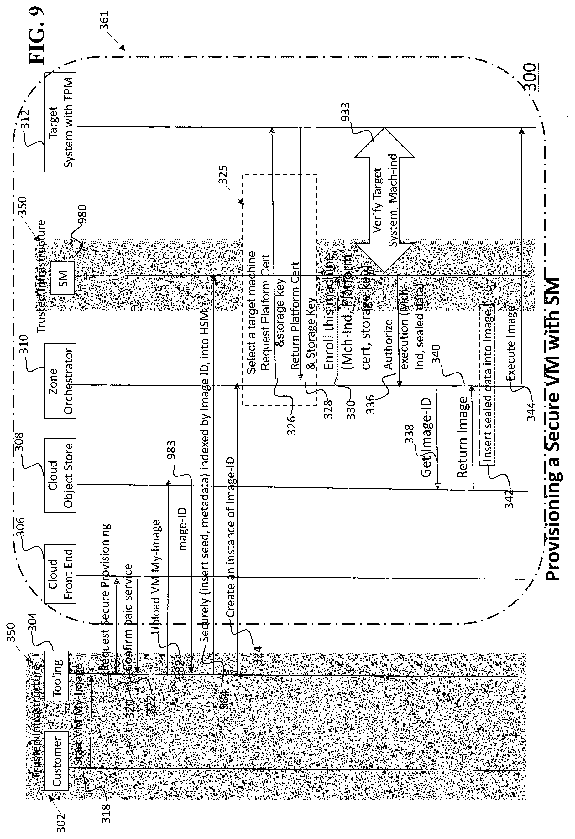 Patent US12147580 Figure 10 – Provisioning secure/encrypted virtual machines in a cloud infrastructure