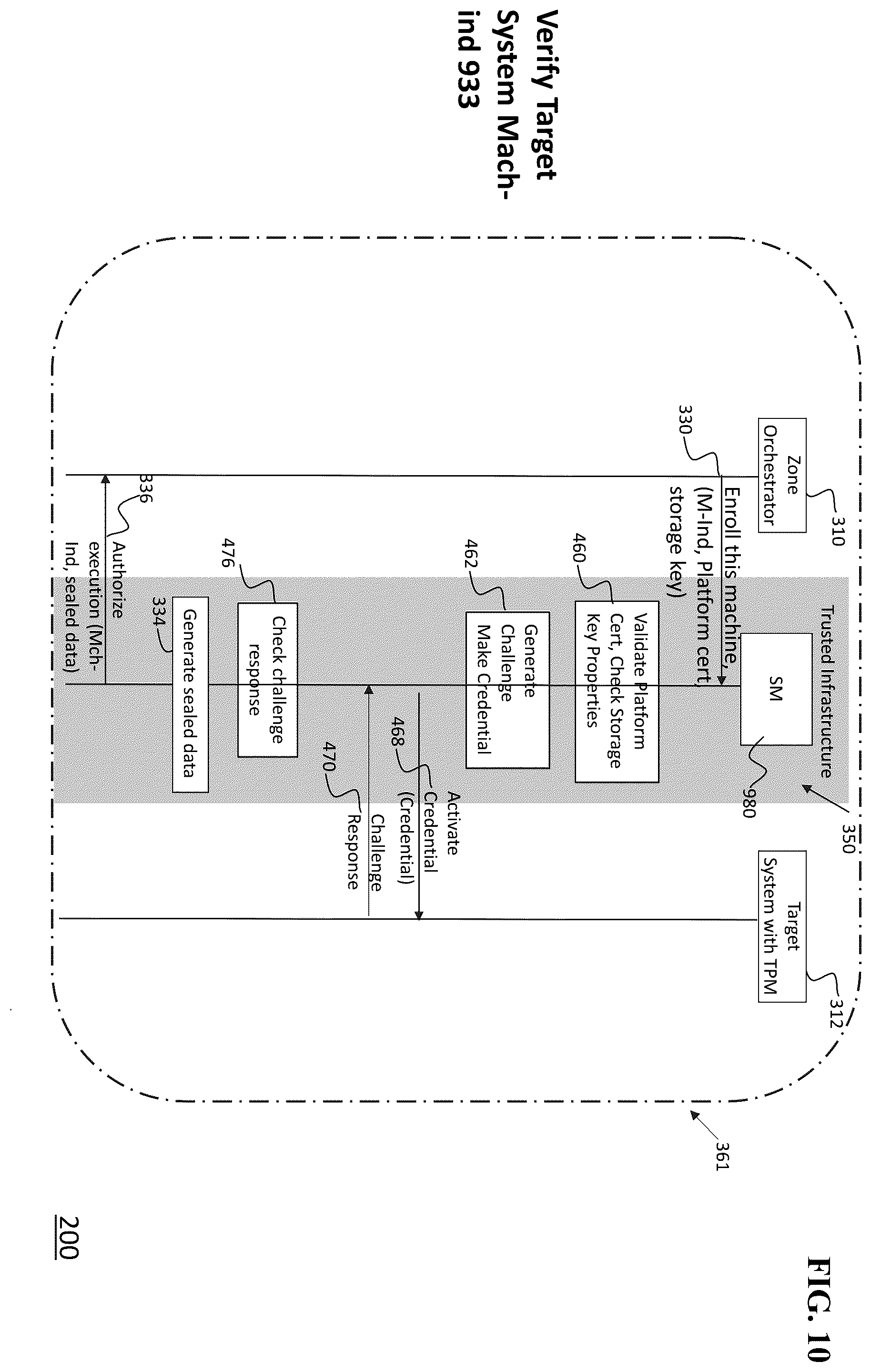 Patent US12147580 Figure 11 – Provisioning secure/encrypted virtual machines in a cloud infrastructure