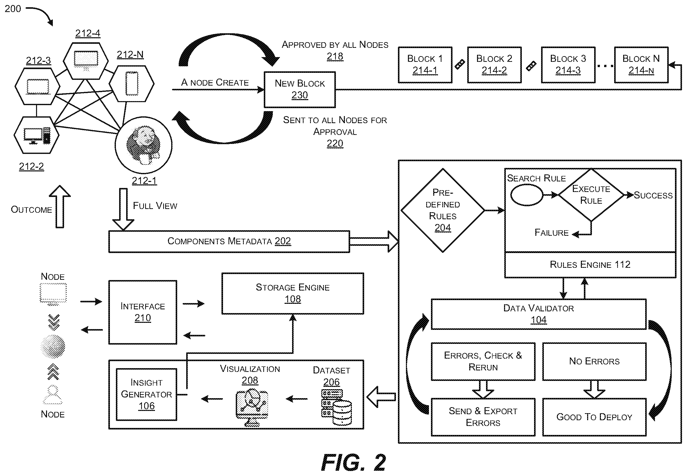 Patent US12147582 Figure 2 – Validation based authenticated storage in distributed ledger