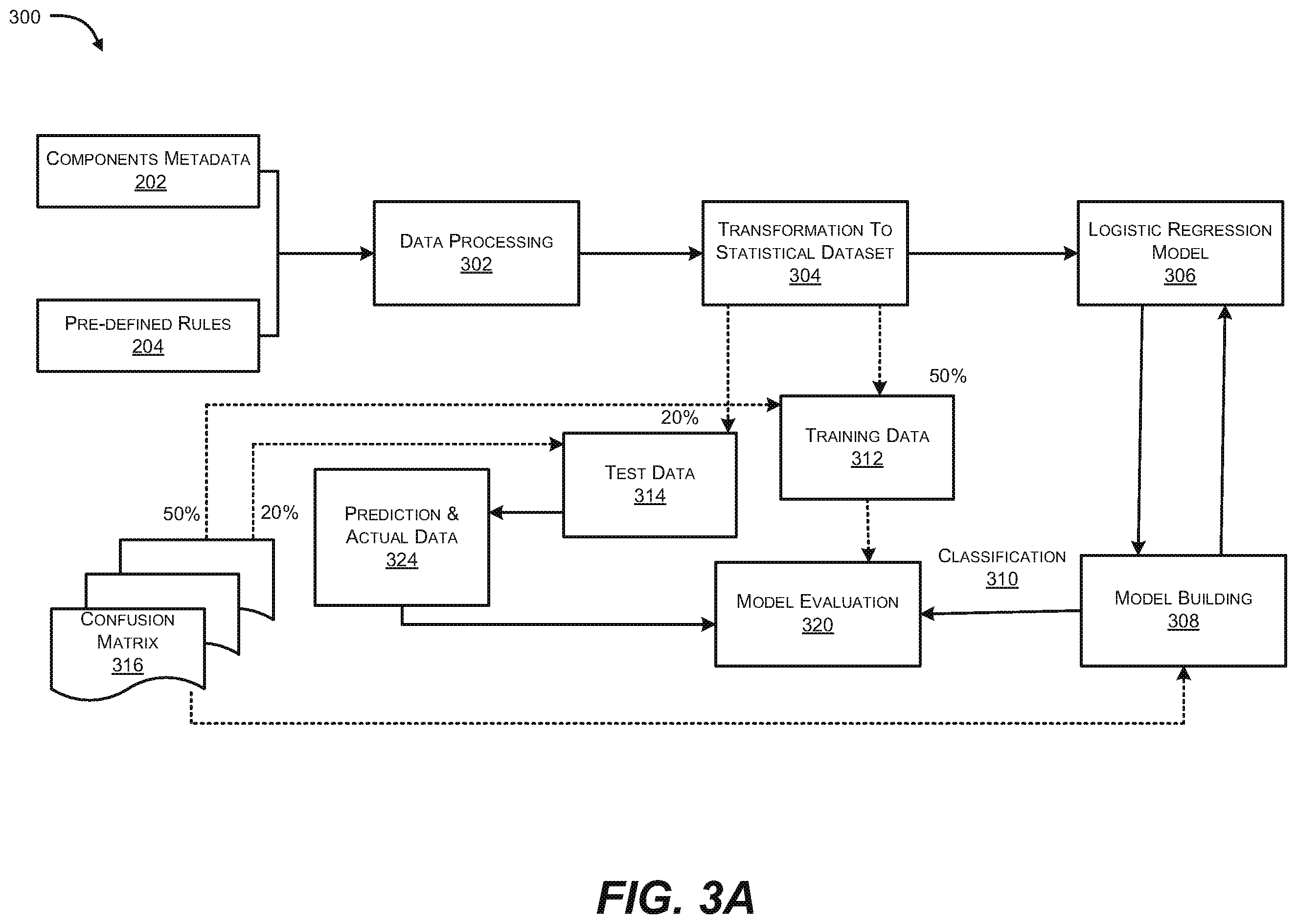 Patent US12147582 Figure 3 – Validation based authenticated storage in distributed ledger