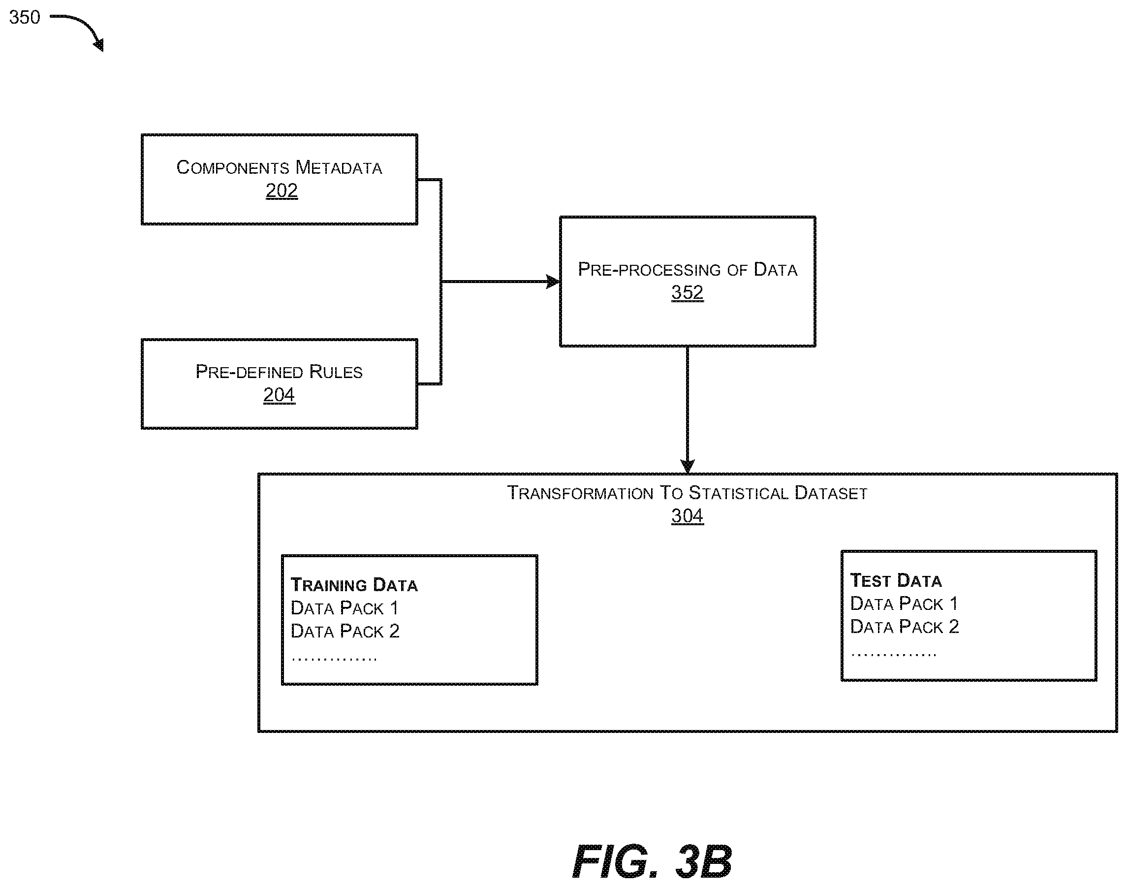 Patent US12147582 Figure 4 – Validation based authenticated storage in distributed ledger