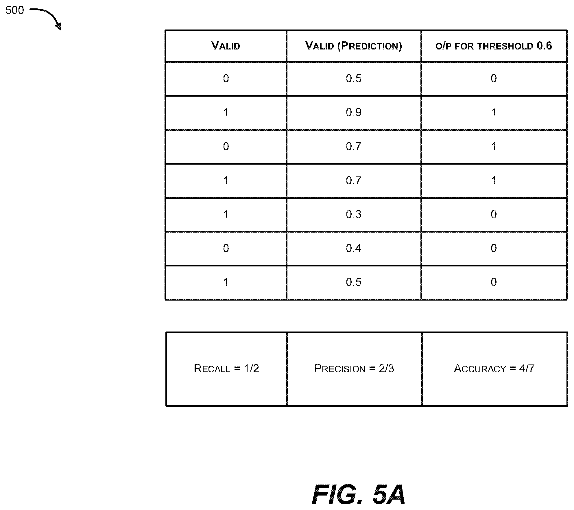 Patent US12147582 Figure 6 – Validation based authenticated storage in distributed ledger