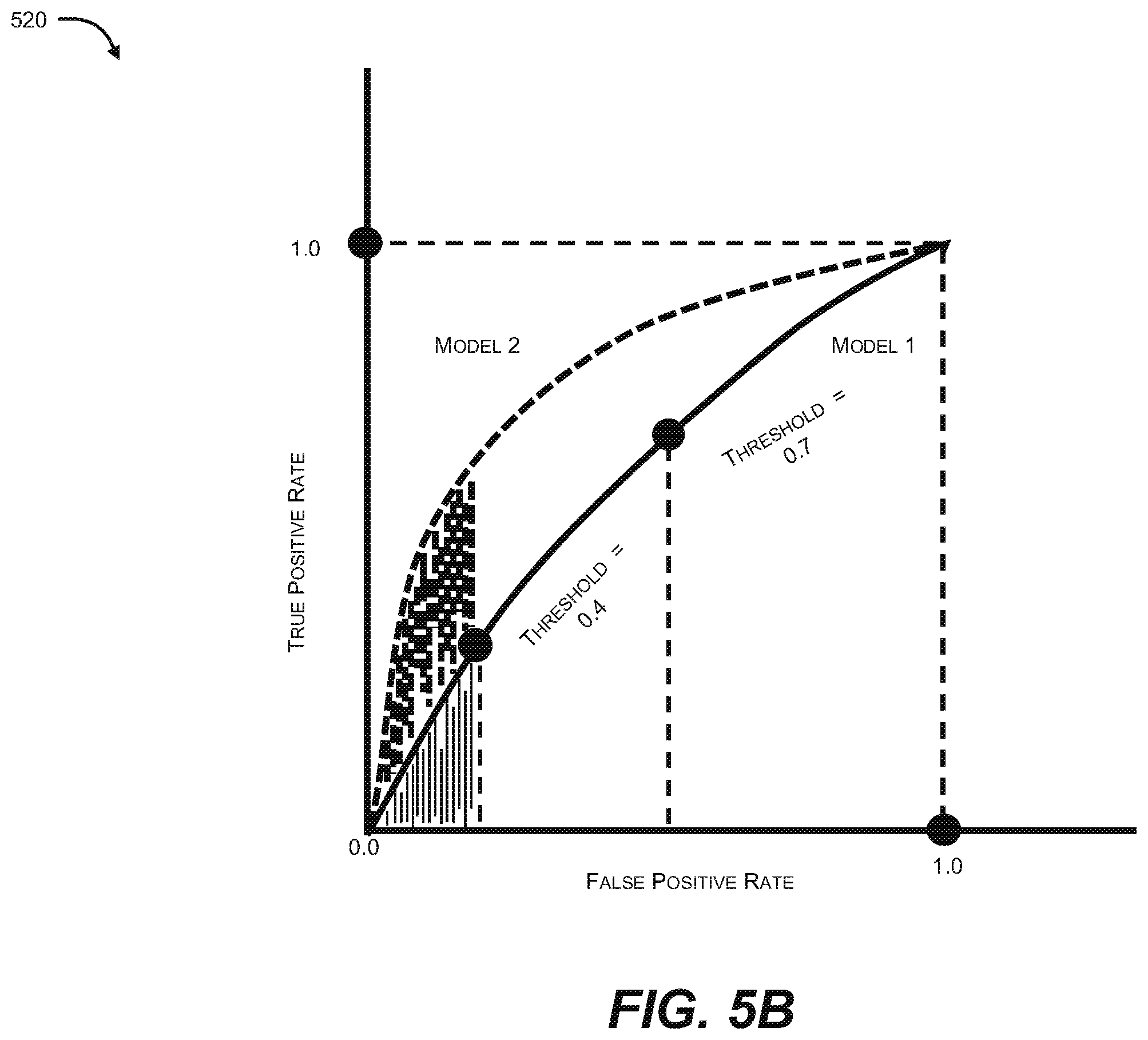 Patent US12147582 Figure 7 – Validation based authenticated storage in distributed ledger