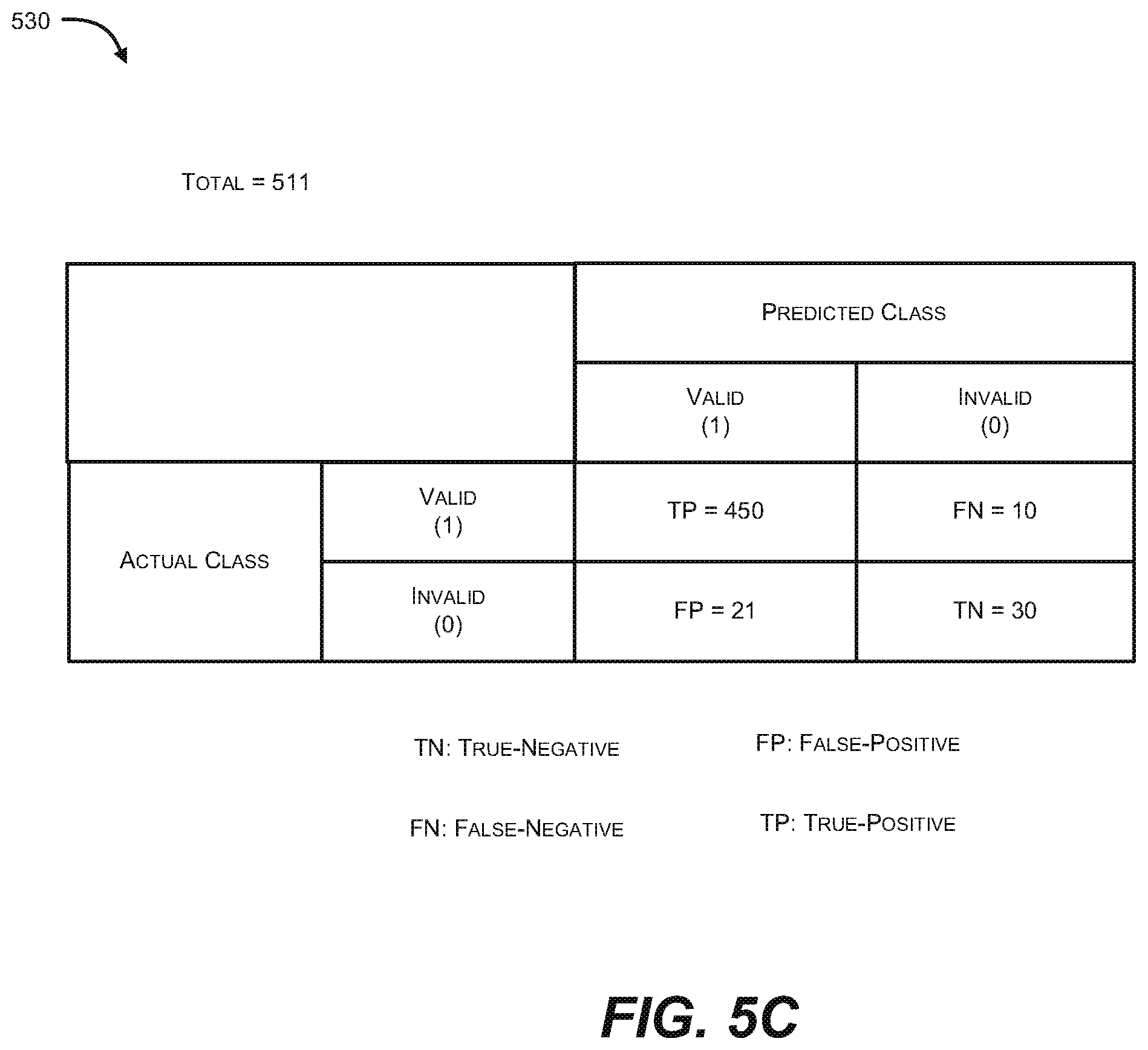 Patent US12147582 Figure 8 – Validation based authenticated storage in distributed ledger