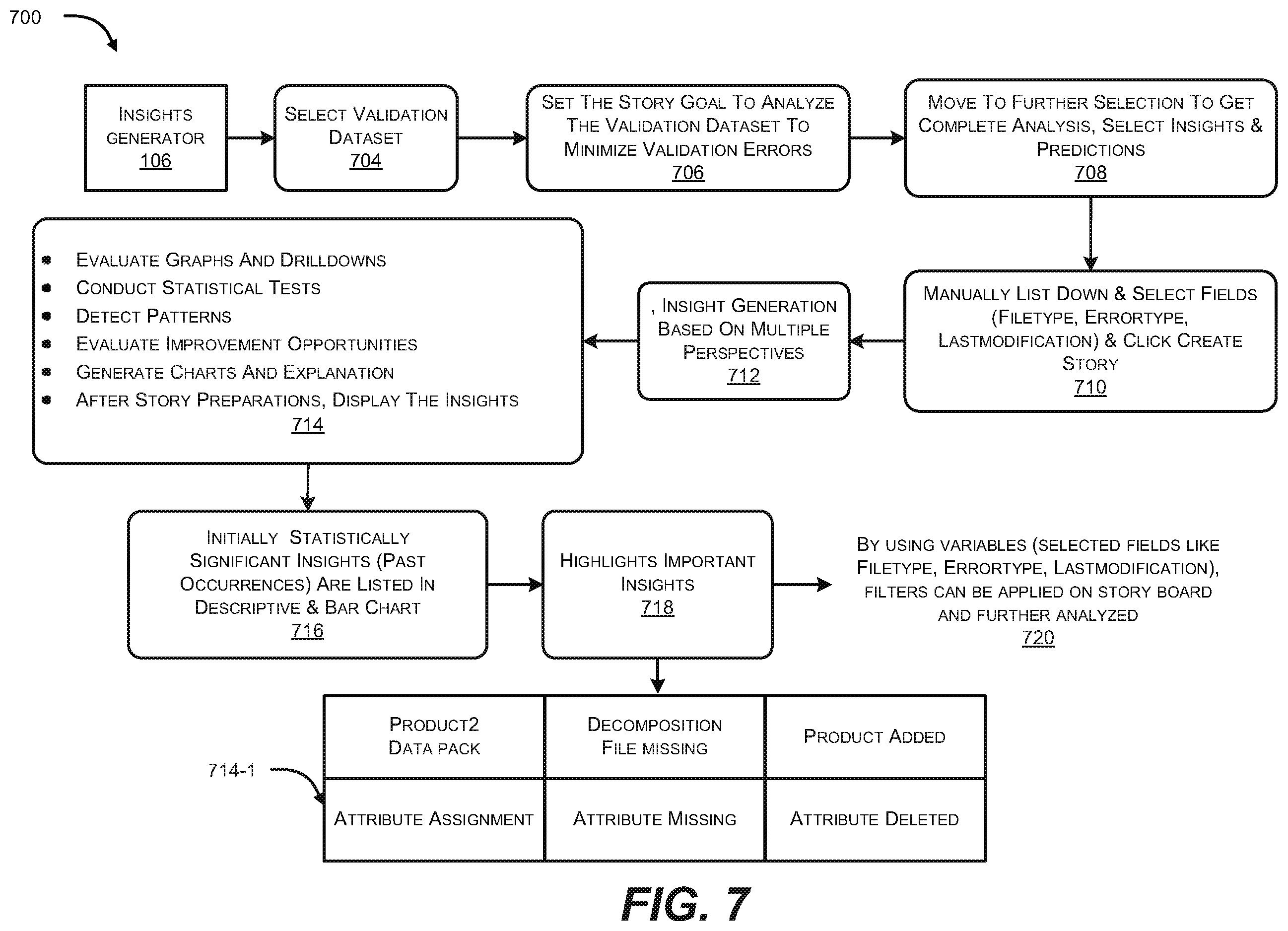Patent US12147582 Figure 12 – Validation based authenticated storage in distributed ledger