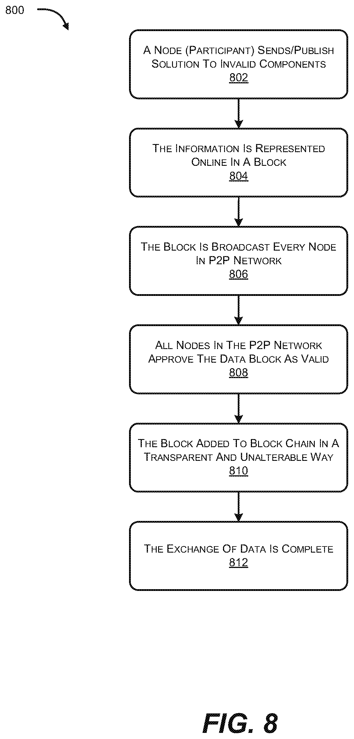 Patent US12147582 Figure 13 – Validation based authenticated storage in distributed ledger