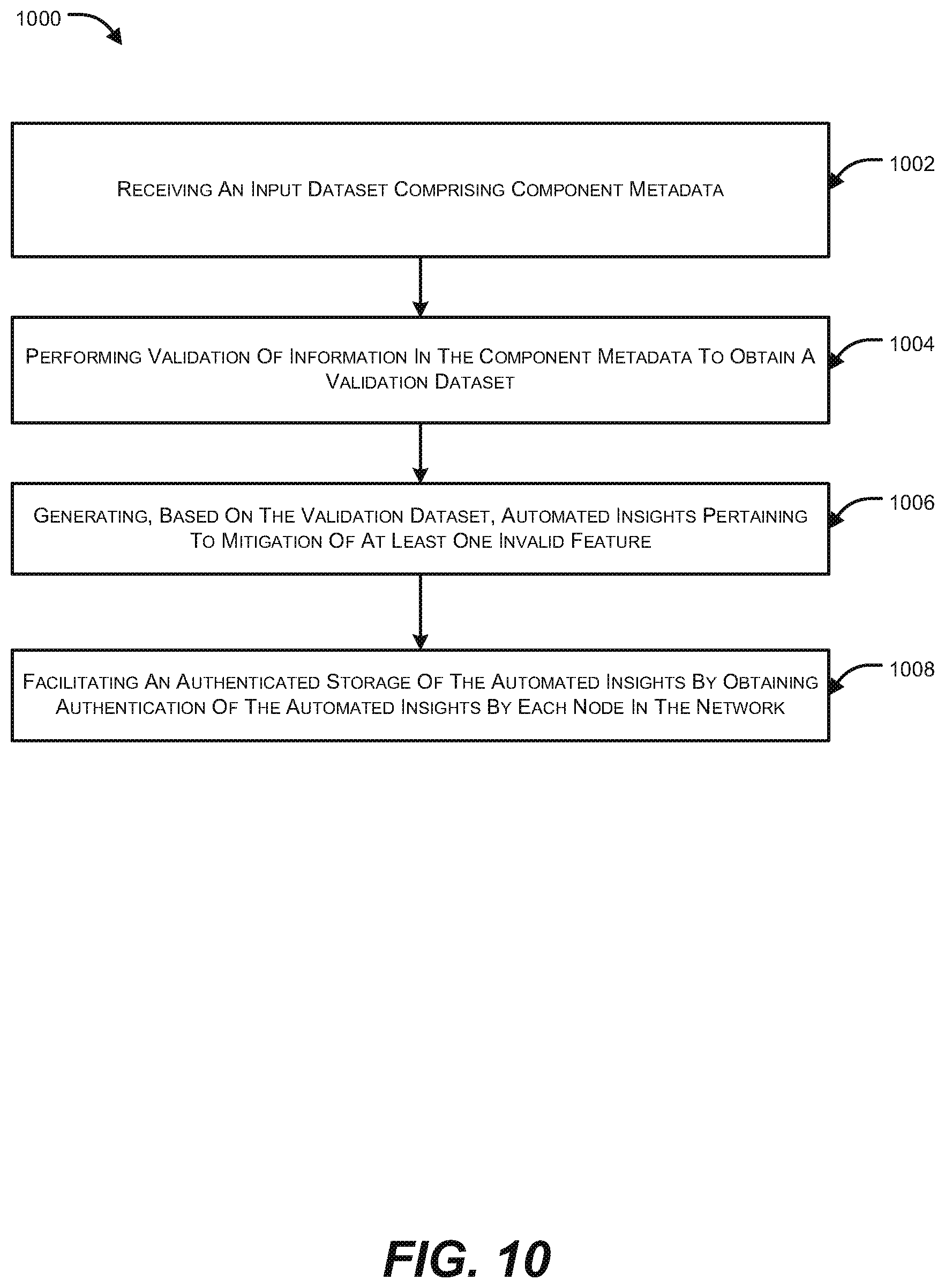 Patent US12147582 Figure 15 – Validation based authenticated storage in distributed ledger