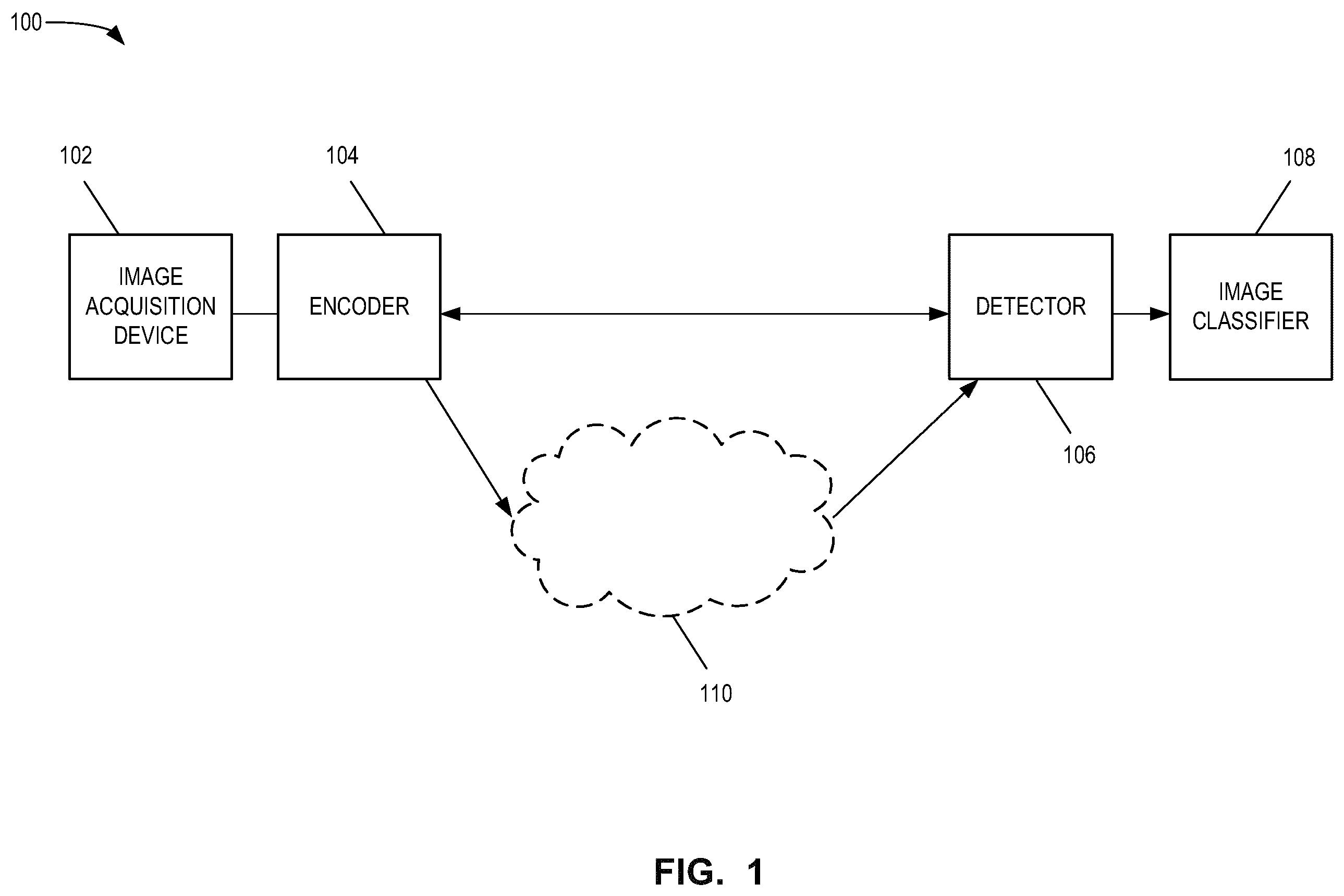 Patent US12147583 Figure 1 – System and method for protecting deep image classifiers
