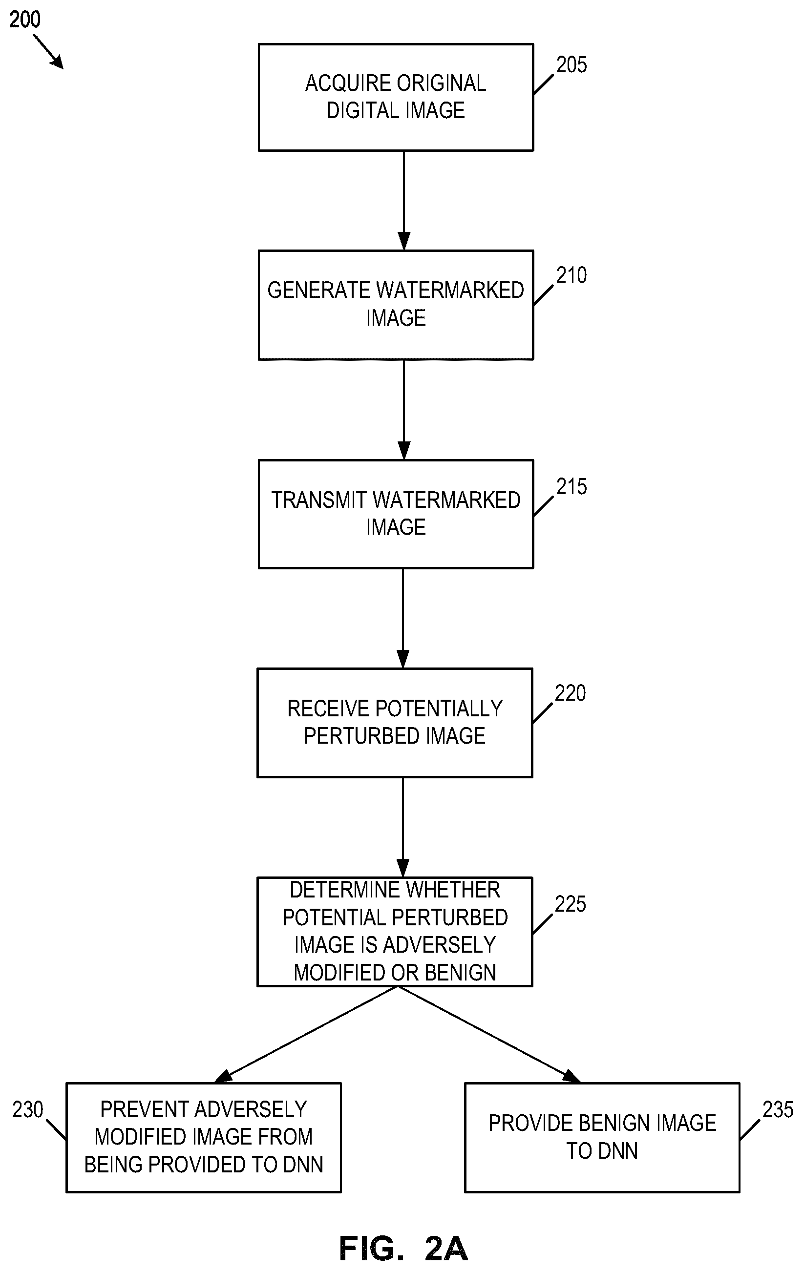 Patent US12147583 Figure 2 – System and method for protecting deep image classifiers