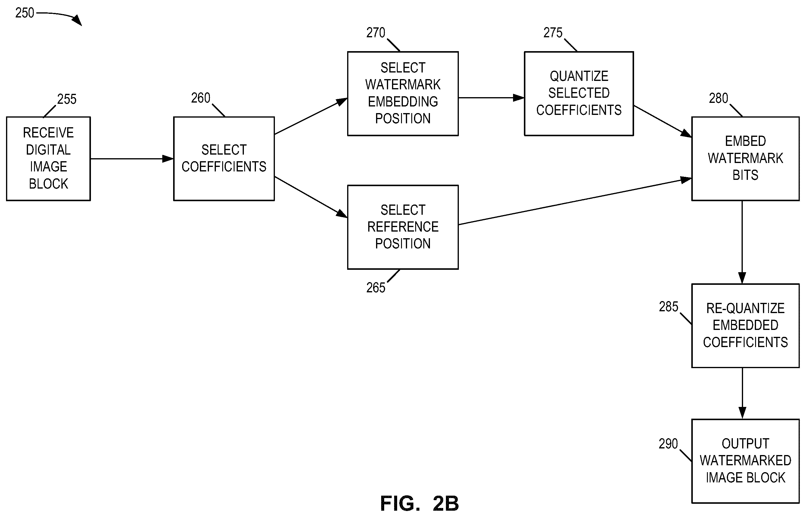 Patent US12147583 Figure 3 – System and method for protecting deep image classifiers