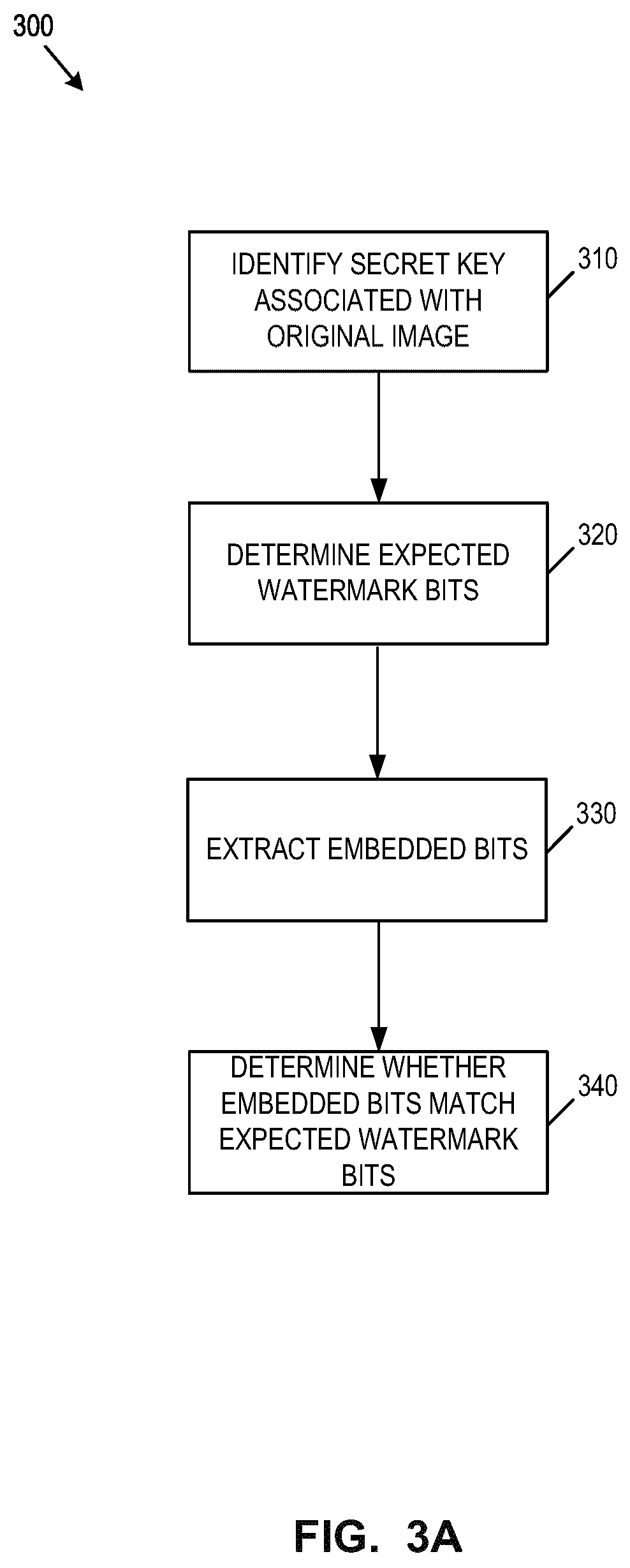 Patent US12147583 Figure 4 – System and method for protecting deep image classifiers